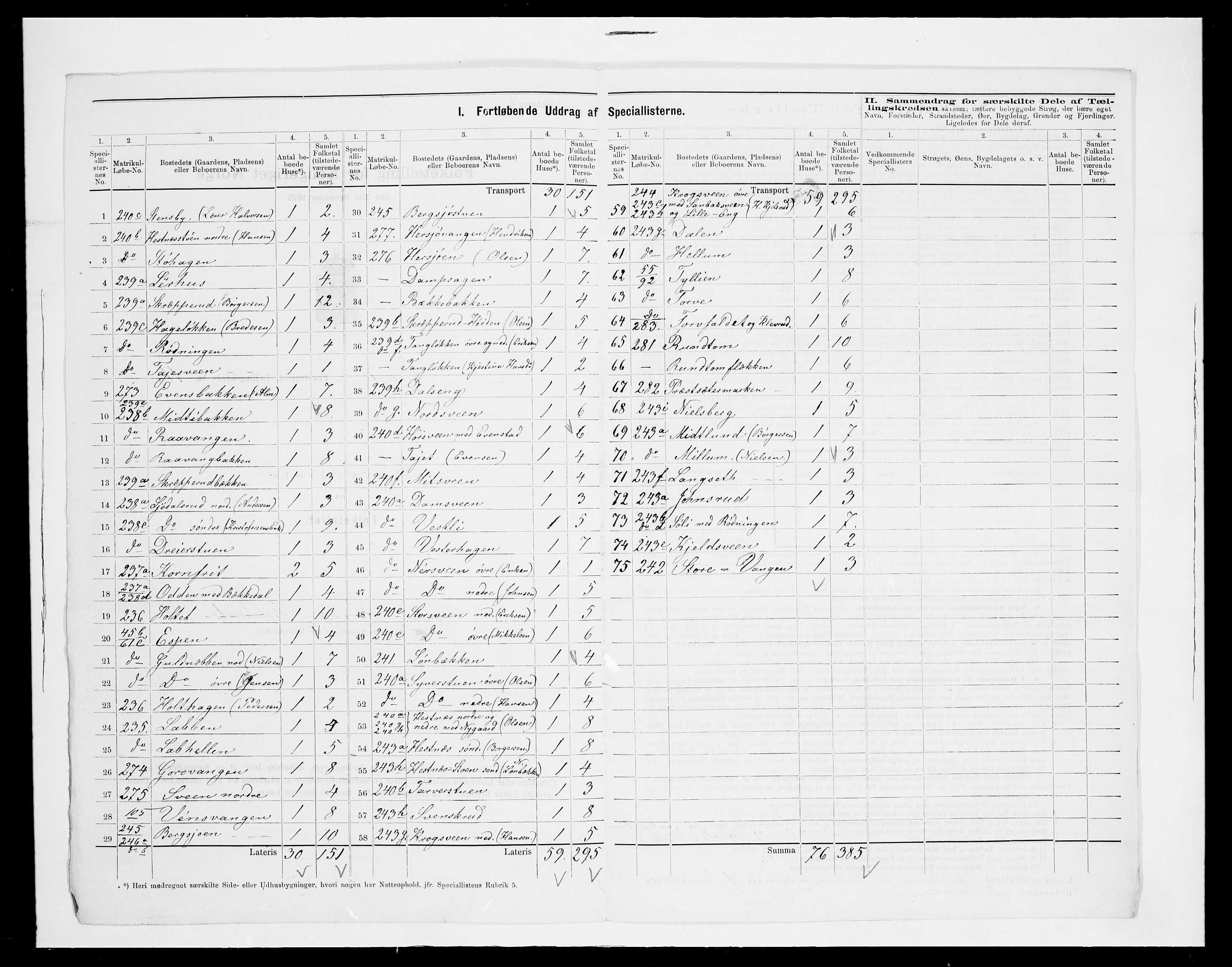 SAH, 1875 census for 0417P Stange, 1875, p. 52