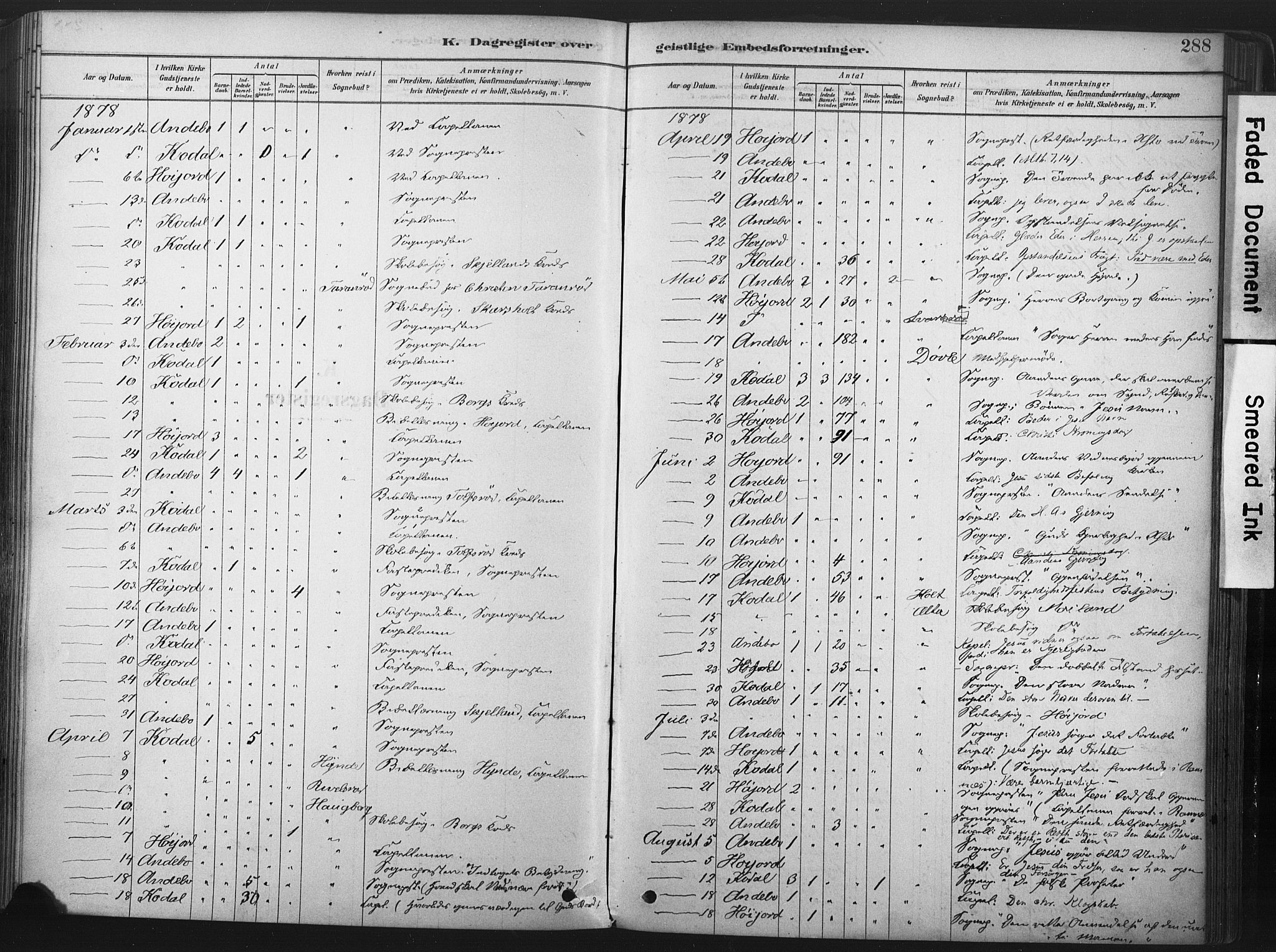 Andebu kirkebøker, SAKO/A-336/F/Fa/L0007: Parish register (official) no. 7, 1878-1899, p. 288