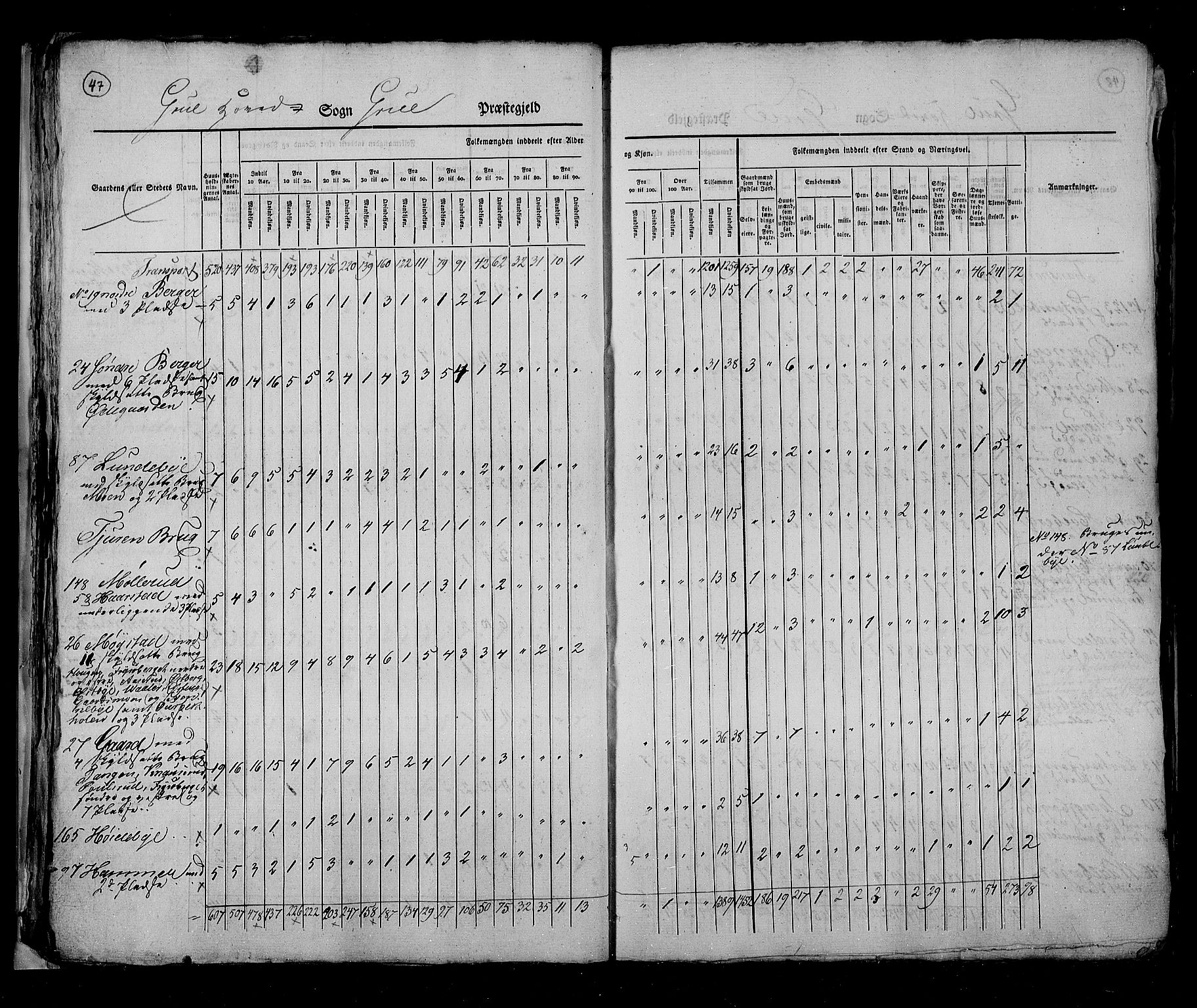 RA, Census 1825, vol. 5: Hedemarken amt, 1825, p. 47