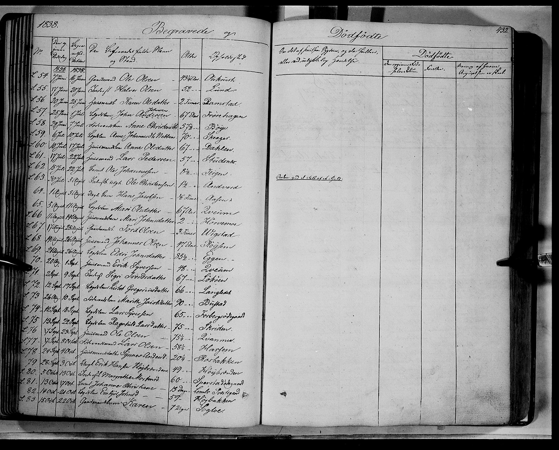 Lom prestekontor, SAH/PREST-070/K/L0006: Parish register (official) no. 6B, 1837-1863, p. 432