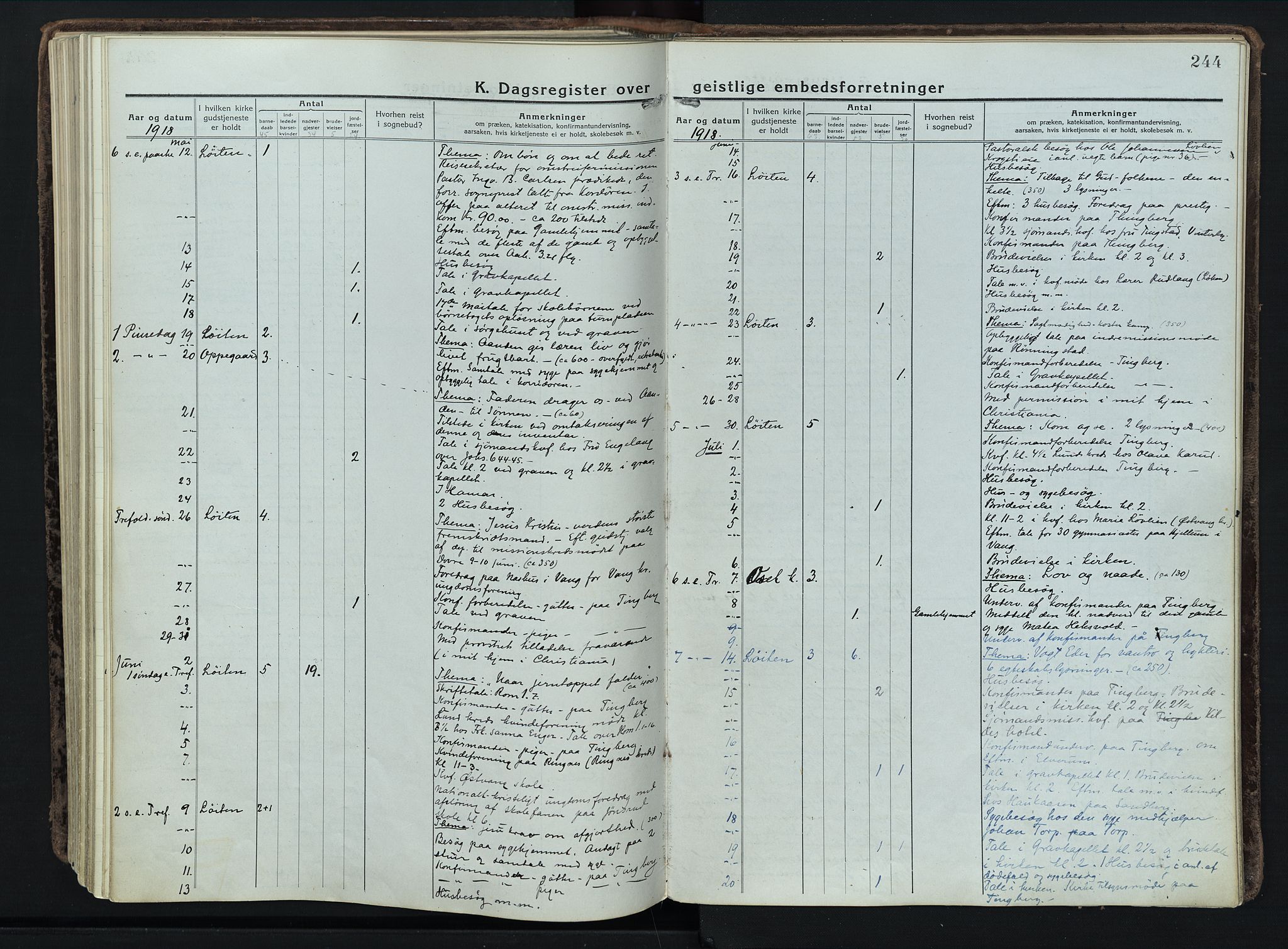 Løten prestekontor, AV/SAH-PREST-022/K/Ka/L0012: Parish register (official) no. 12, 1918-1926, p. 244