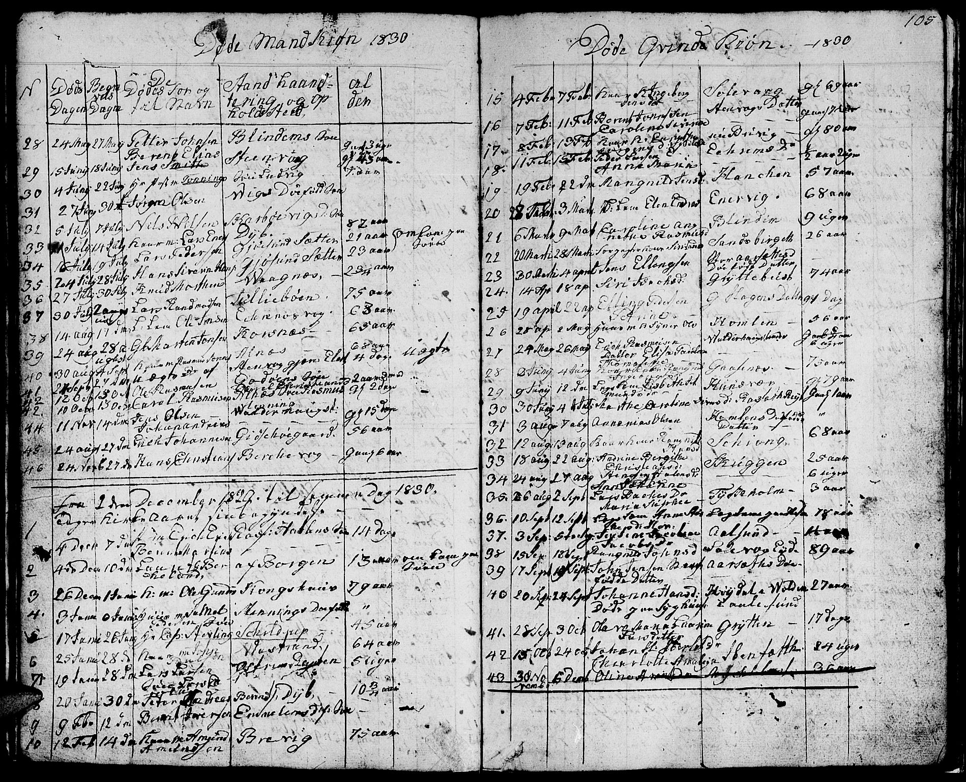 Ministerialprotokoller, klokkerbøker og fødselsregistre - Møre og Romsdal, AV/SAT-A-1454/528/L0425: Parish register (copy) no. 528C06, 1827-1840, p. 105