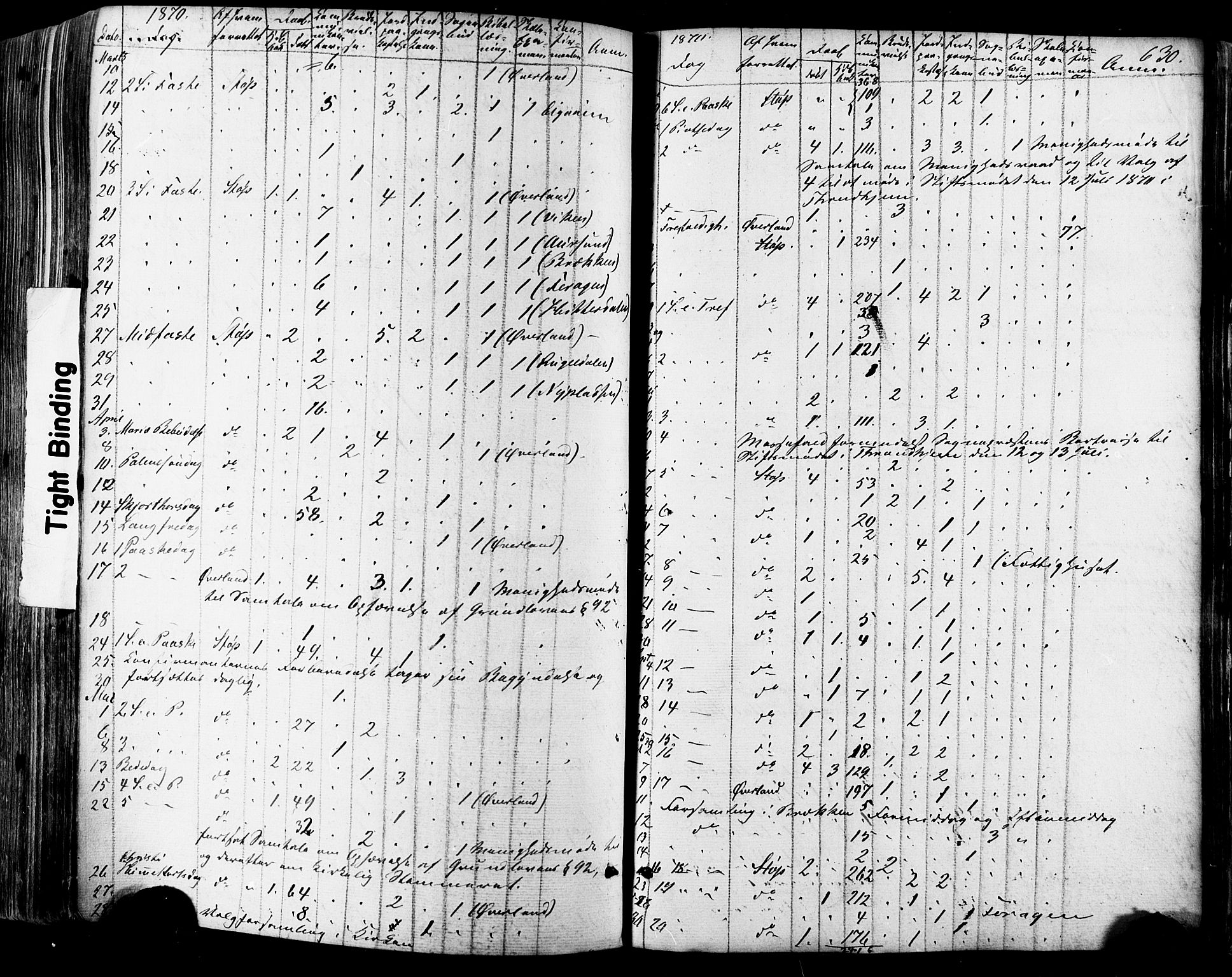 Ministerialprotokoller, klokkerbøker og fødselsregistre - Sør-Trøndelag, SAT/A-1456/681/L0932: Parish register (official) no. 681A10, 1860-1878, p. 630