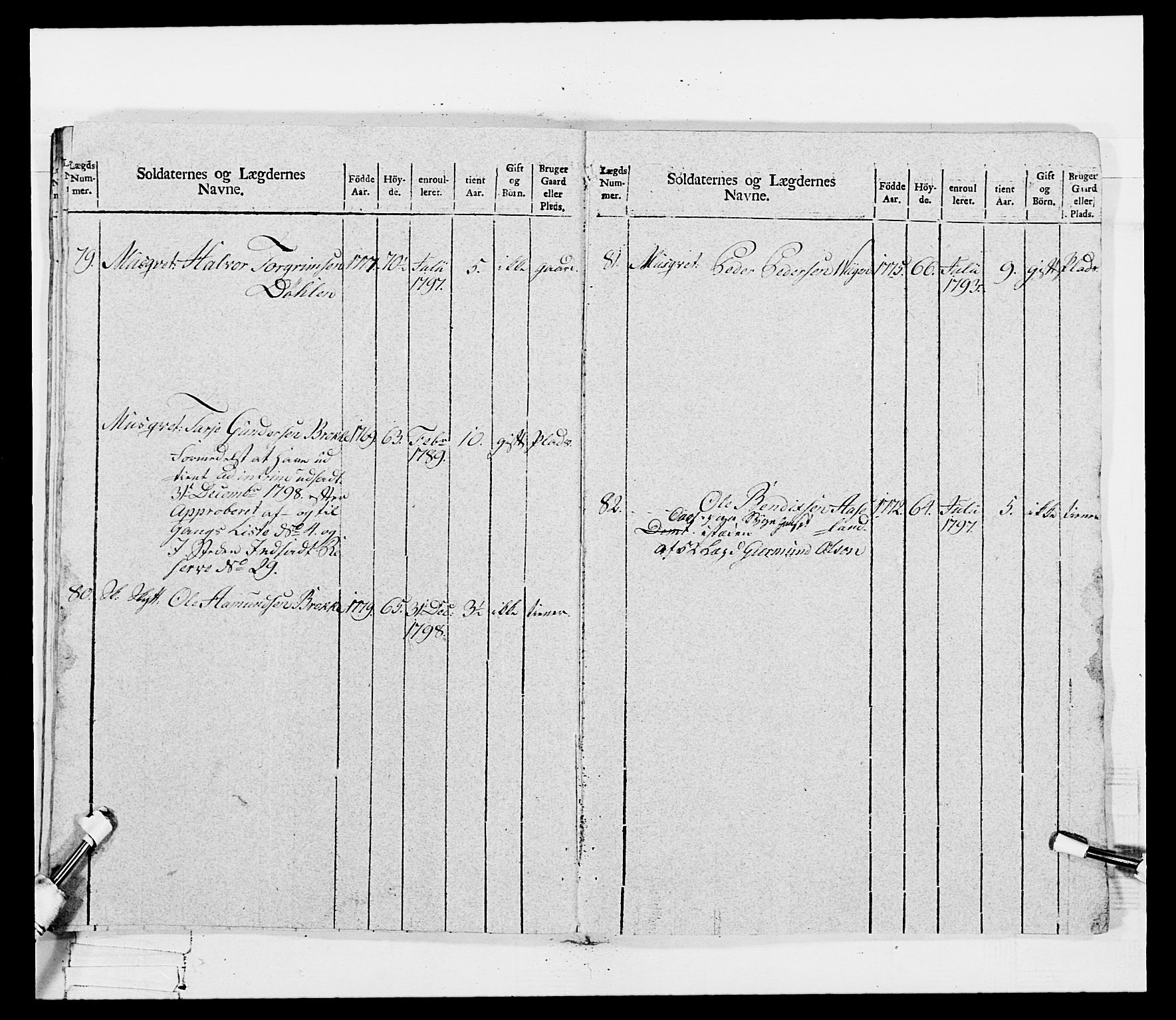 Generalitets- og kommissariatskollegiet, Det kongelige norske kommissariatskollegium, AV/RA-EA-5420/E/Eh/L0115: Telemarkske nasjonale infanteriregiment, 1802-1805, p. 174