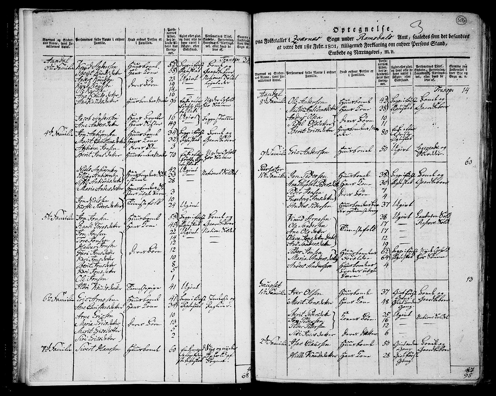 RA, 1801 census for 1553P Kvernes, 1801, p. 505b-506a
