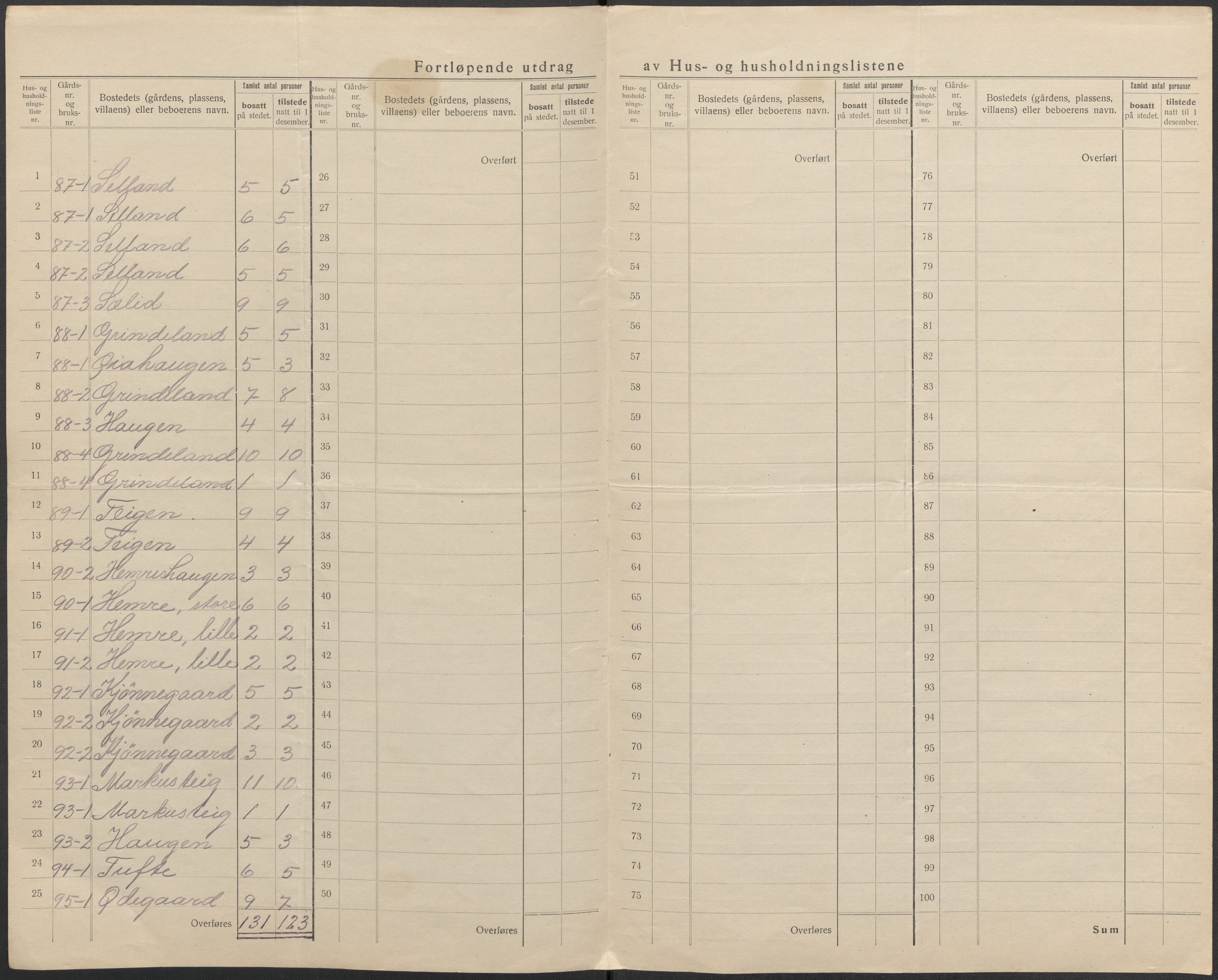 SAB, 1920 census for Vossestrand, 1920, p. 32