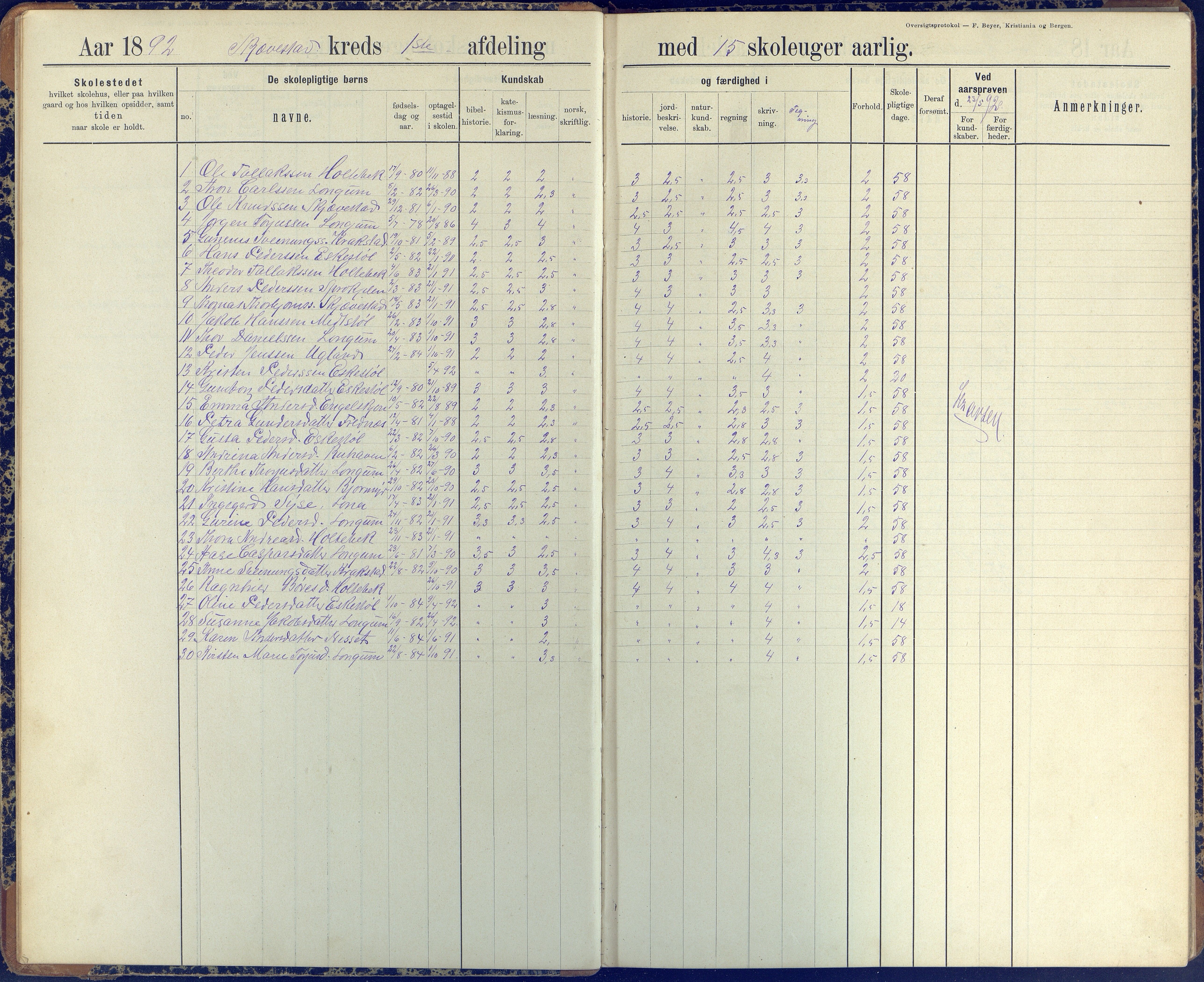 Austre Moland kommune, AAKS/KA0918-PK/09/09d/L0005: Skoleprotokoll, 1891-1951