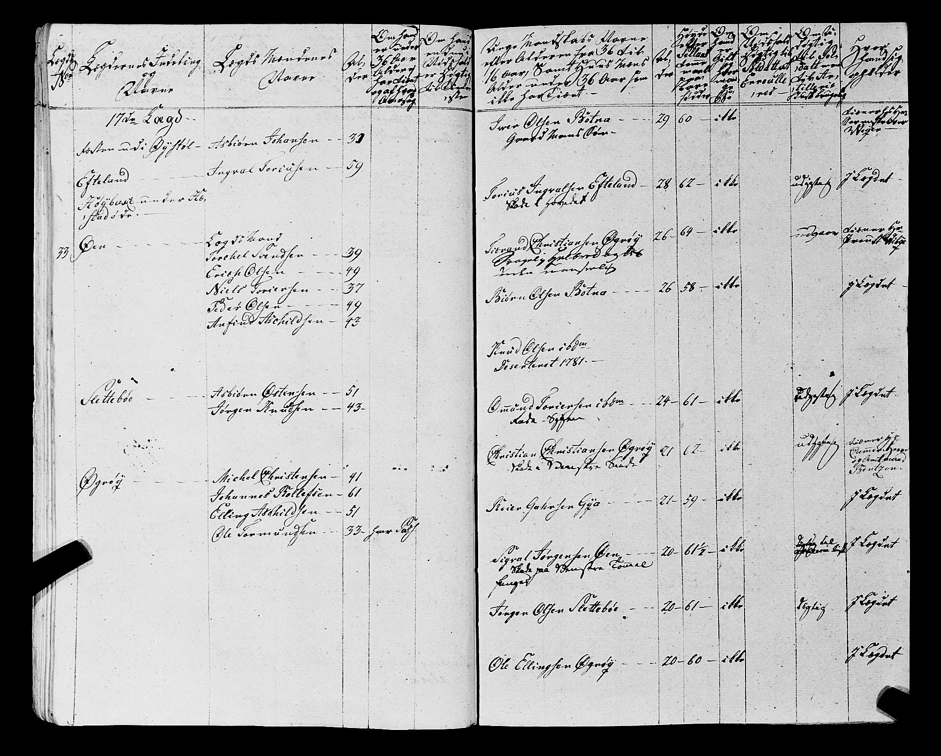 Fylkesmannen i Rogaland, AV/SAST-A-101928/99/3/325/325CA, 1655-1832, p. 5962