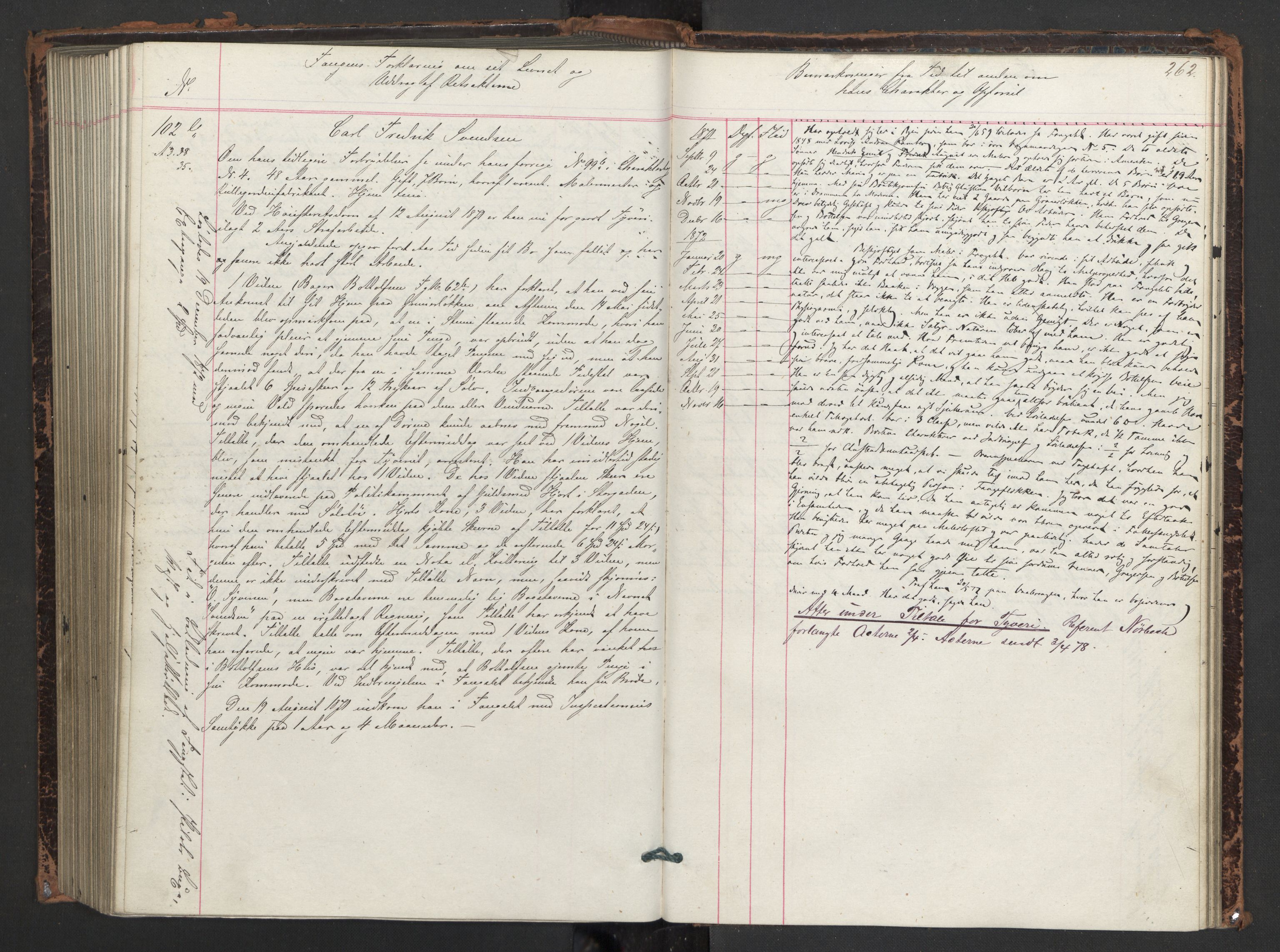 Botsfengslet, AV/RA-S-1539/D/Db/Dbb/L0013: 839d - 136e, 1870-1871, p. 262