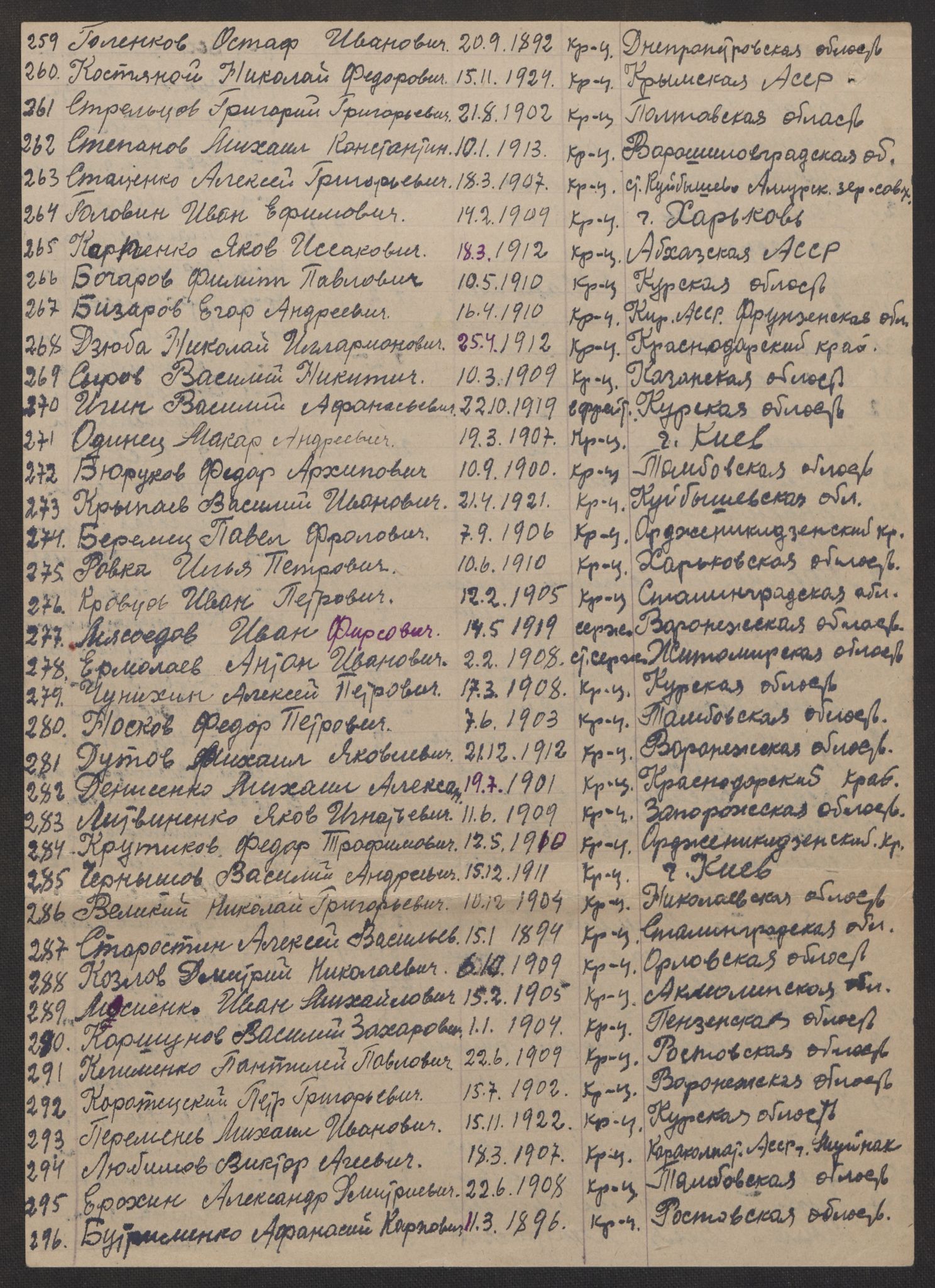 Flyktnings- og fangedirektoratet, Repatrieringskontoret, AV/RA-S-1681/D/Db/L0017: Displaced Persons (DPs) og sivile tyskere, 1945-1948, p. 19