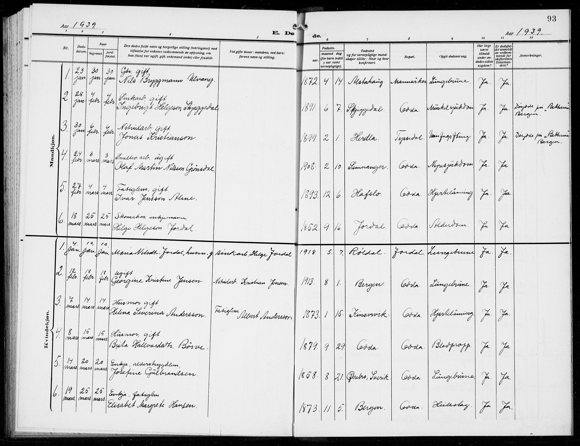 Odda Sokneprestembete, SAB/A-77201/H/Hab: Parish register (copy) no. E 1, 1910-1940, p. 93
