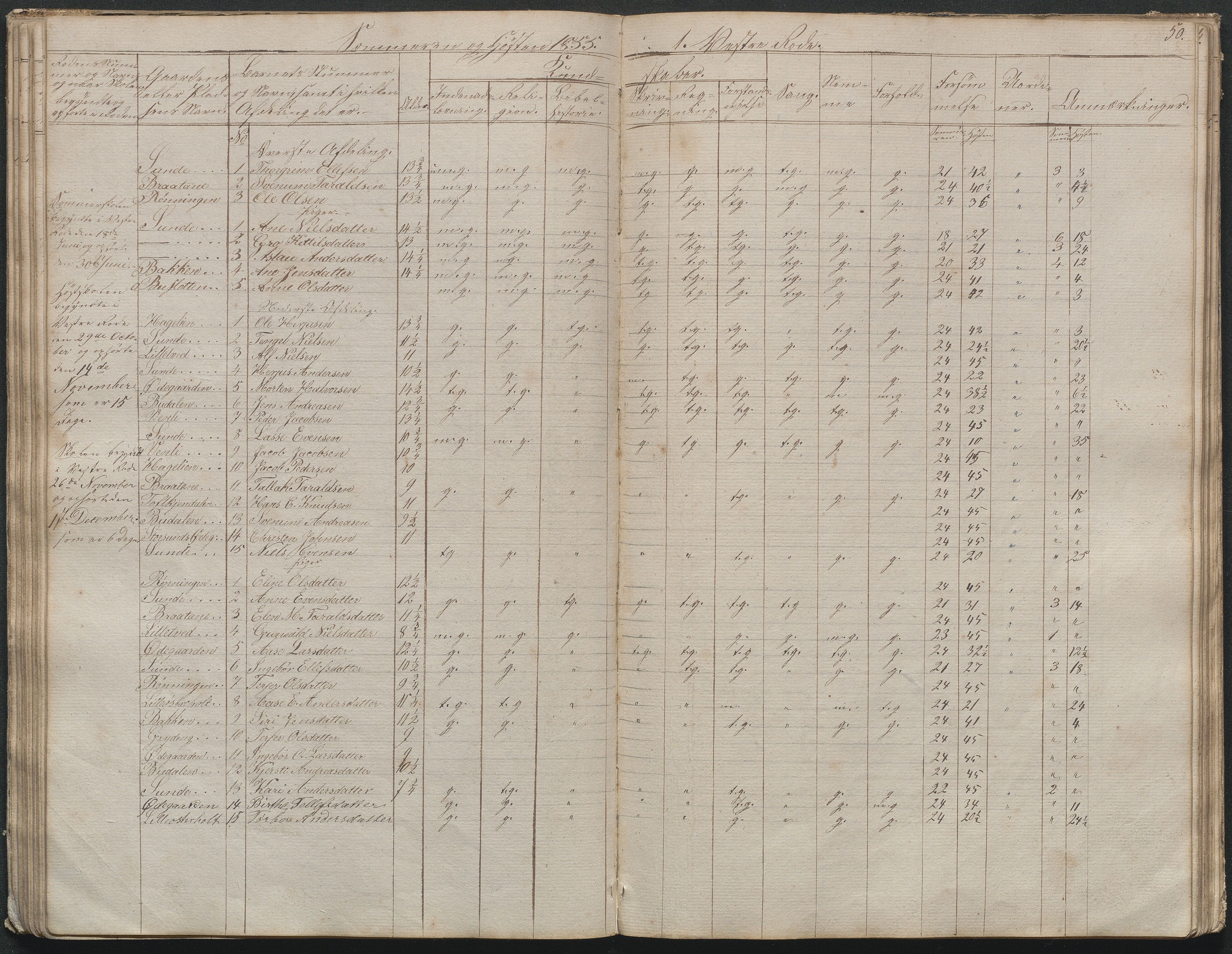 Gjerstad Kommune, Gjerstad Skole, AAKS/KA0911-550a/F02/L0003: Skolejournal/protokoll 4.skoledistrikt, 1844-1862, p. 51