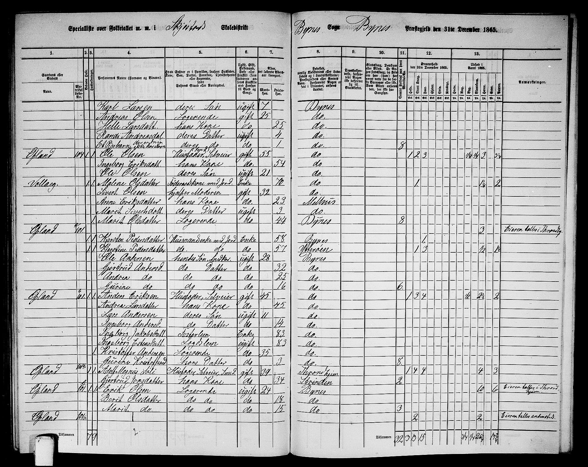 RA, 1865 census for Byneset, 1865, p. 108