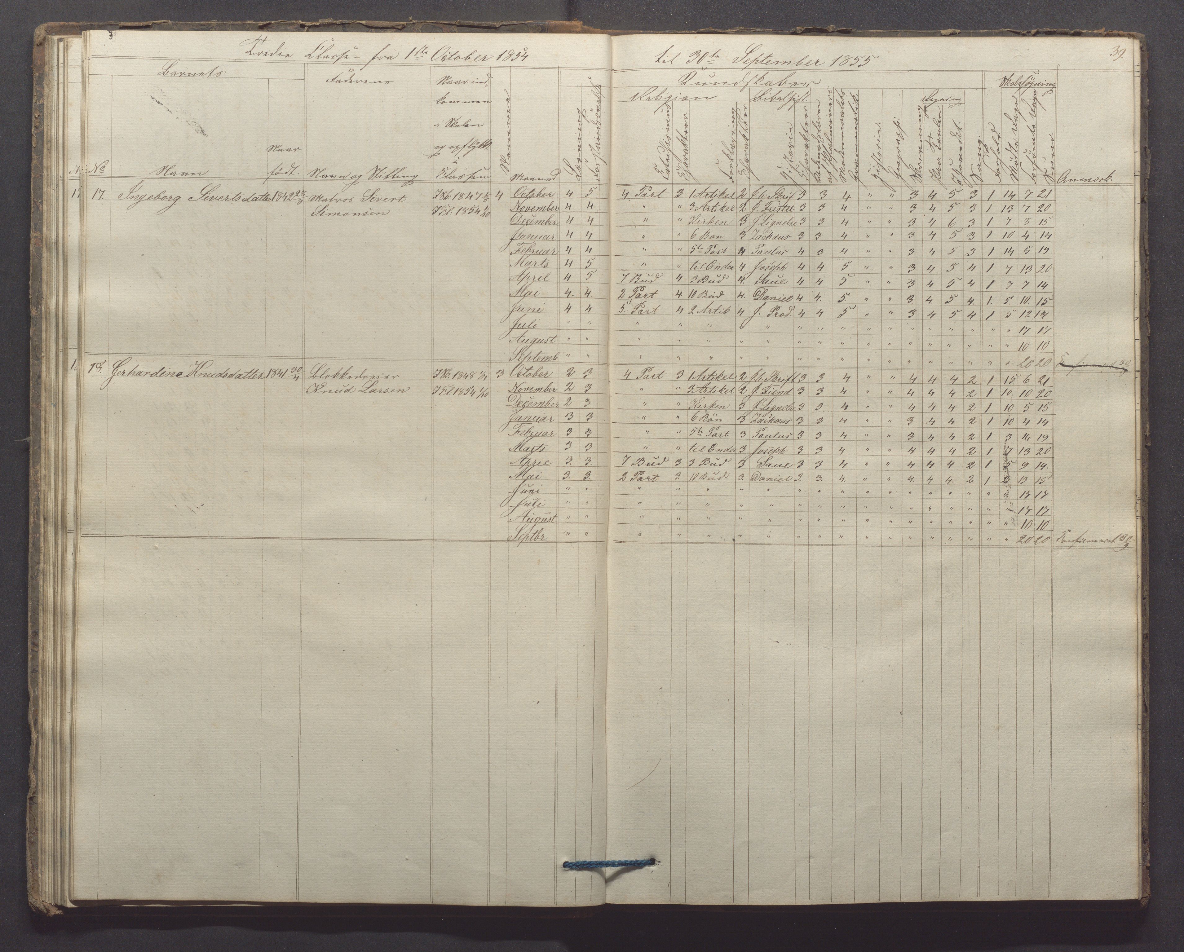 Egersund kommune (Ladested) - Egersund almueskole/folkeskole, IKAR/K-100521/H/L0006: Skoleprotokoll - Folkeskolen, 3. klasse, 1854-1862, p. 39