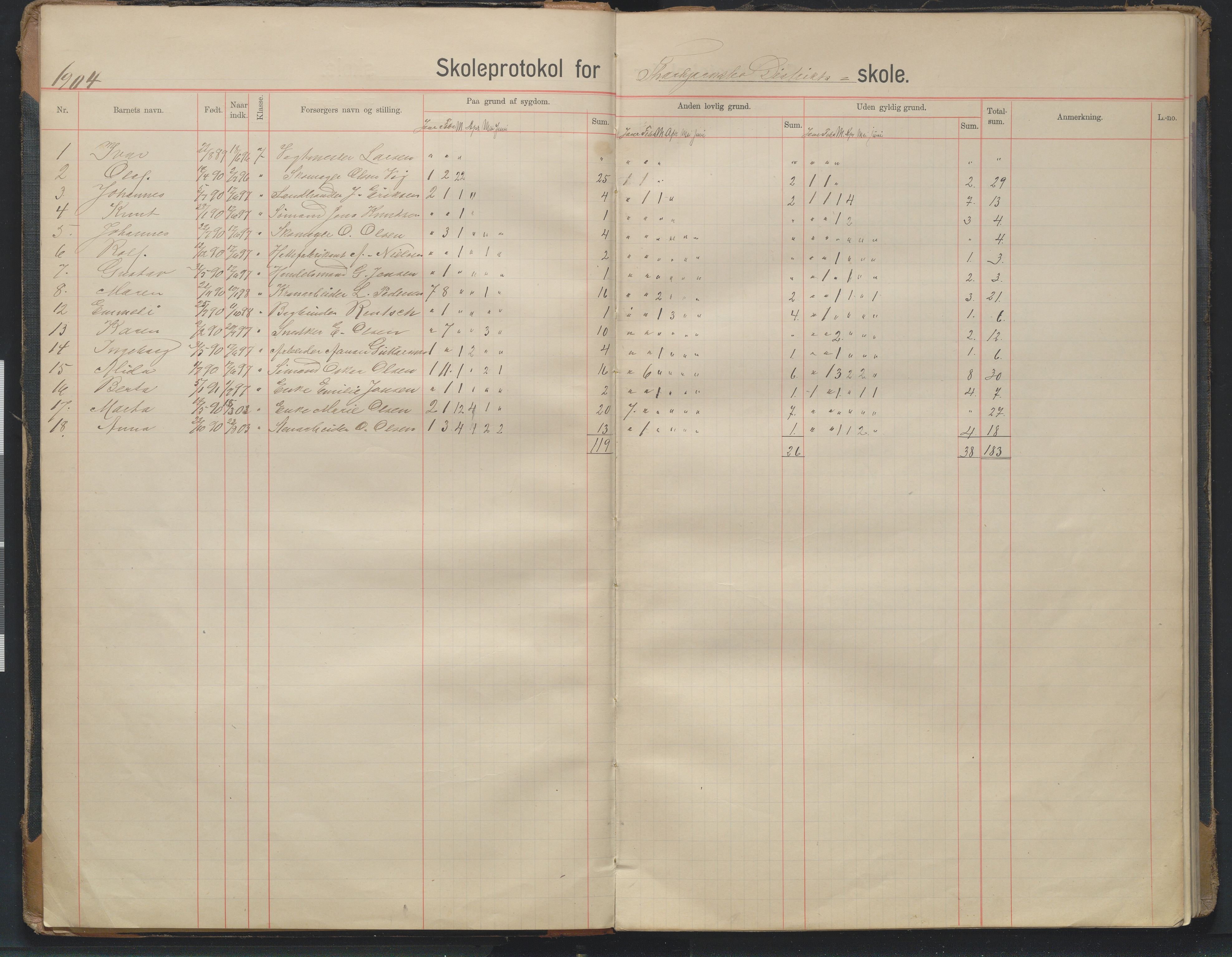 Arendal kommune, Katalog I, AAKS/KA0906-PK-I/07/L0343: Hovedbok Barbu skole, 1913-1914