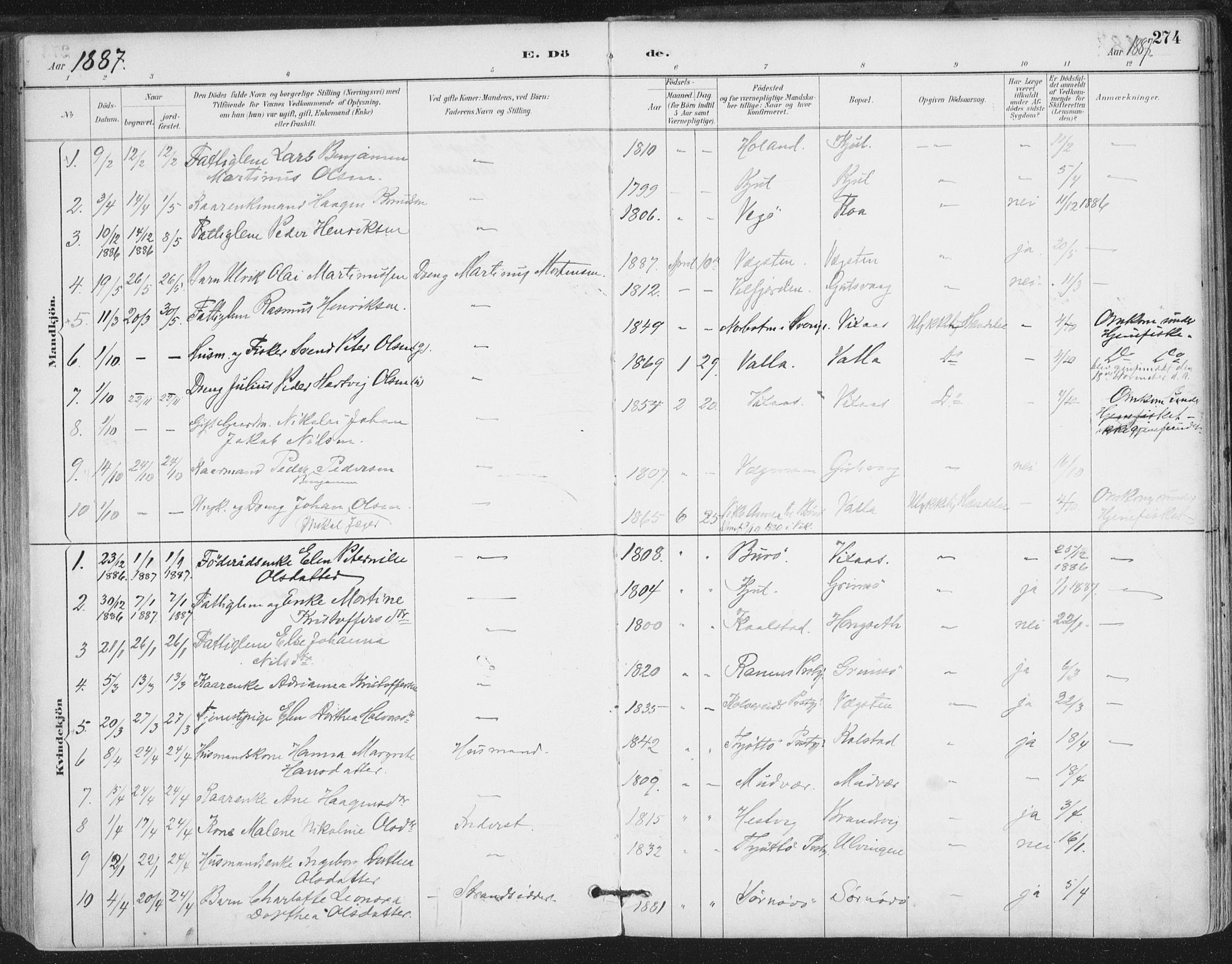 Ministerialprotokoller, klokkerbøker og fødselsregistre - Nordland, AV/SAT-A-1459/816/L0244: Parish register (official) no. 816A10, 1886-1903, p. 274