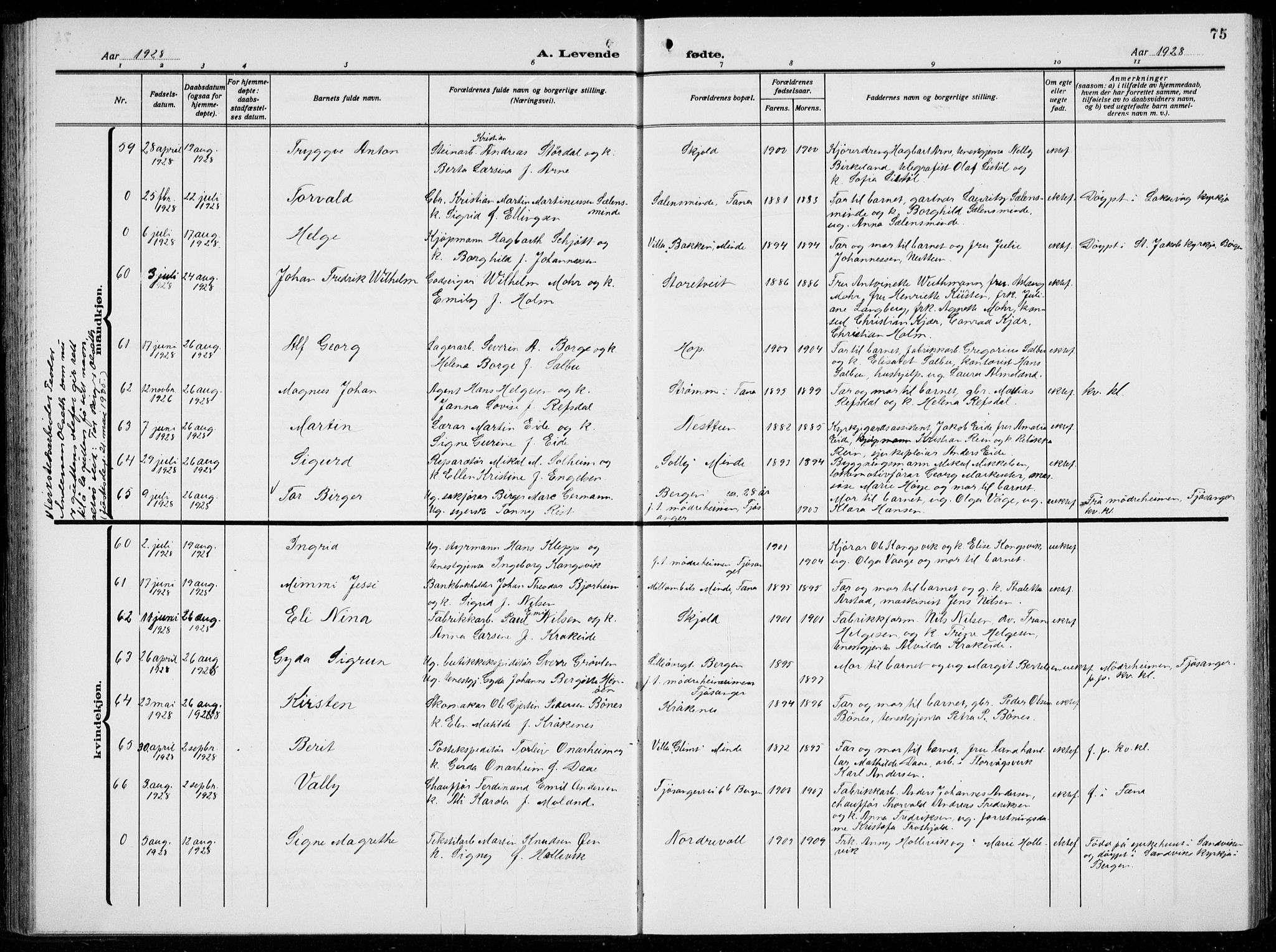 Birkeland Sokneprestembete, AV/SAB-A-74601/H/Hab: Parish register (copy) no. A  8, 1923-1933, p. 75