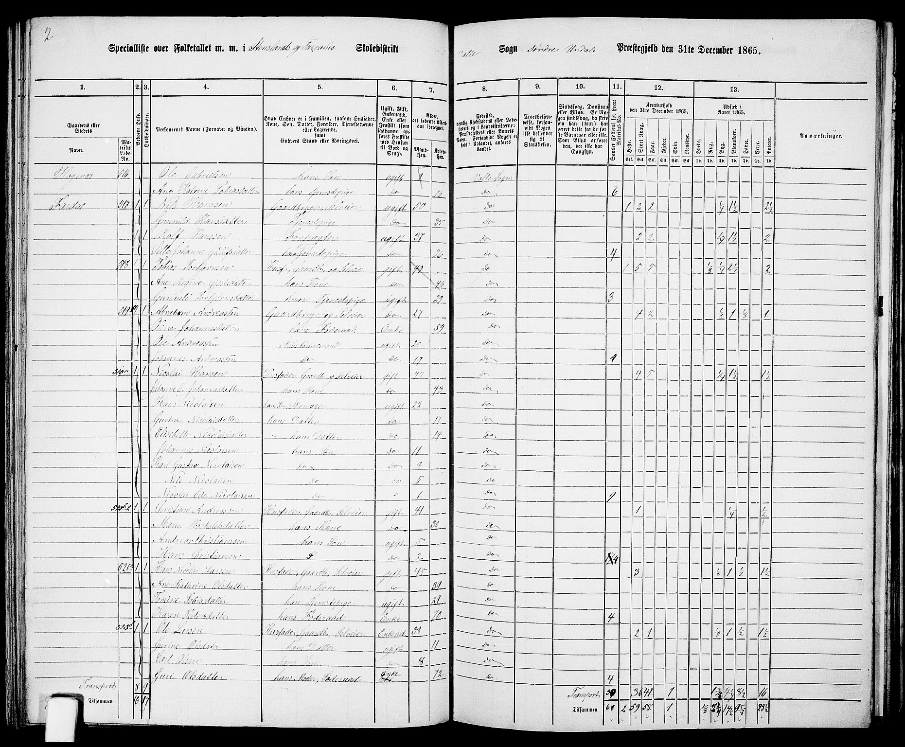 RA, 1865 census for Sør-Audnedal, 1865, p. 105