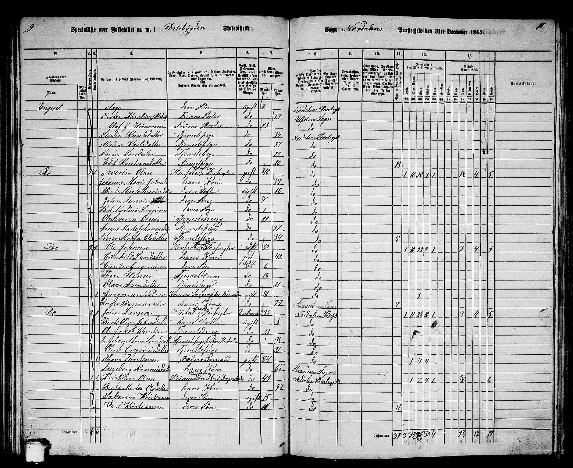 RA, 1865 census for Norddal, 1865, p. 68