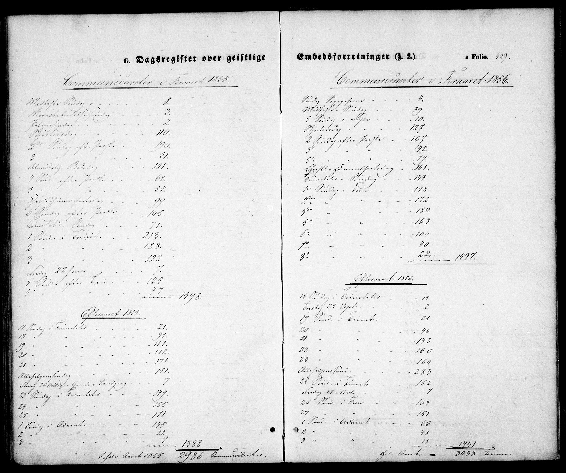 Holt sokneprestkontor, AV/SAK-1111-0021/F/Fa/L0008: Parish register (official) no. A 8, 1849-1860, p. 429