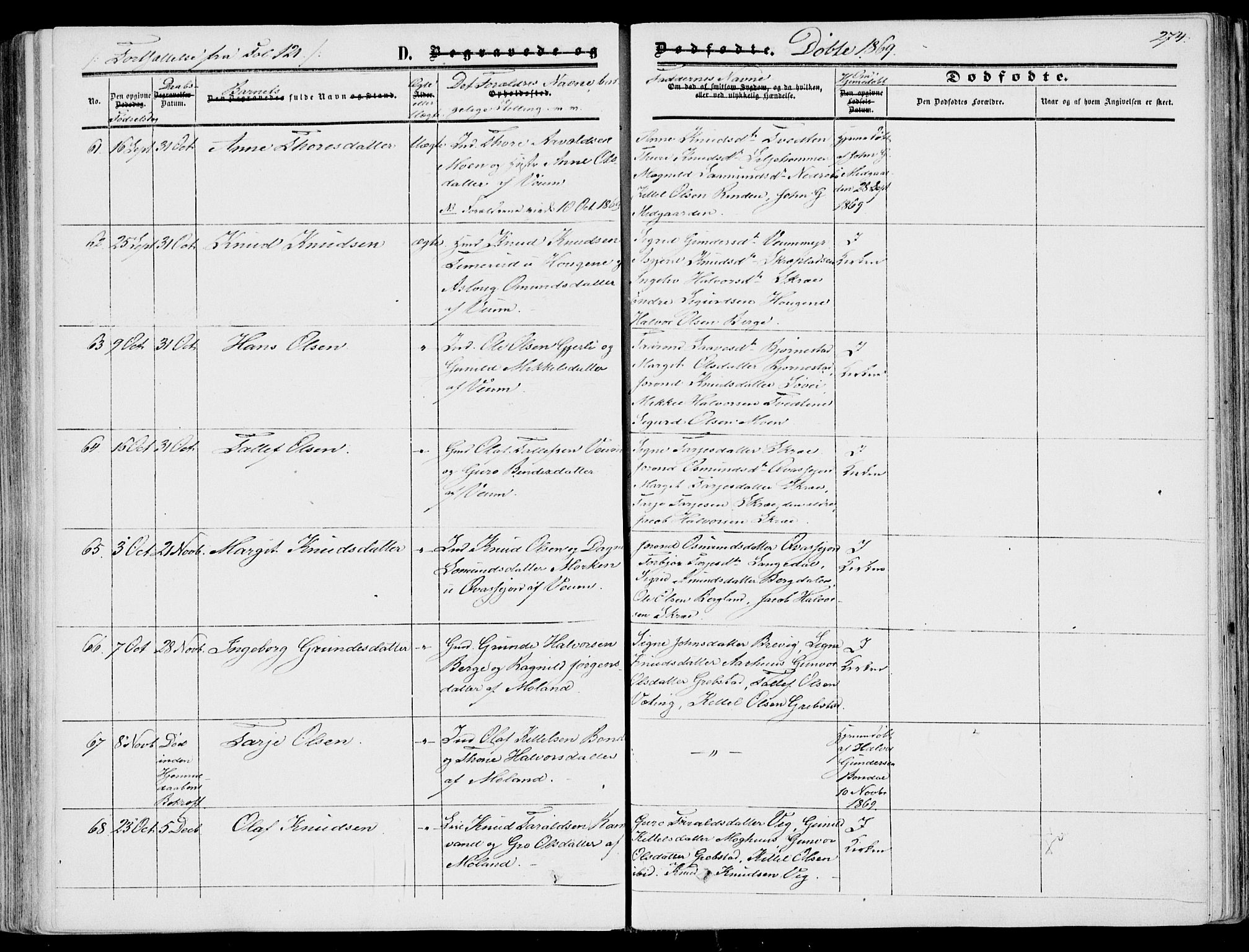 Fyresdal kirkebøker, SAKO/A-263/F/Fa/L0005: Parish register (official) no. I 5, 1855-1871, p. 274
