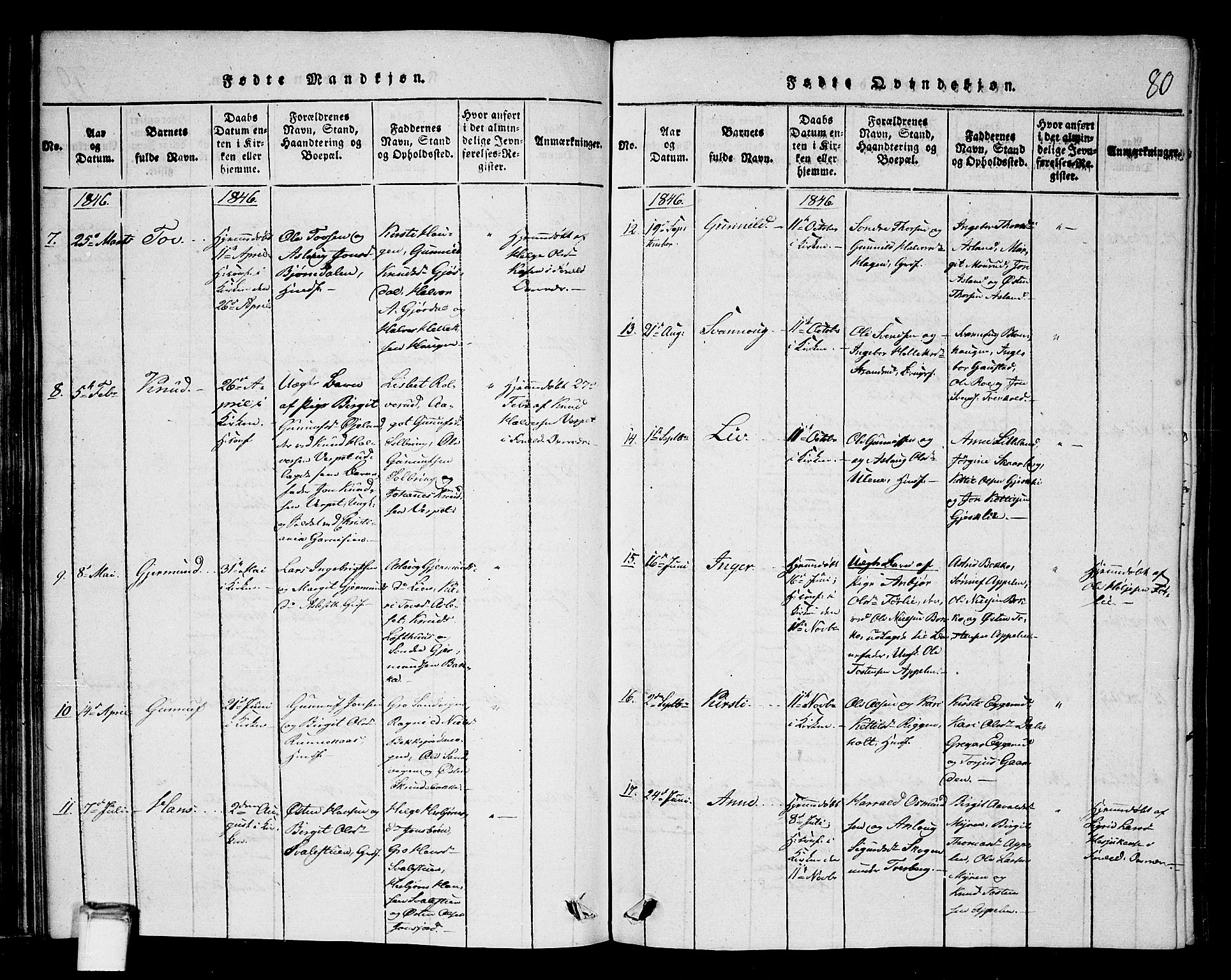 Tinn kirkebøker, SAKO/A-308/G/Gb/L0001: Parish register (copy) no. II 1 /2, 1837-1850, p. 80