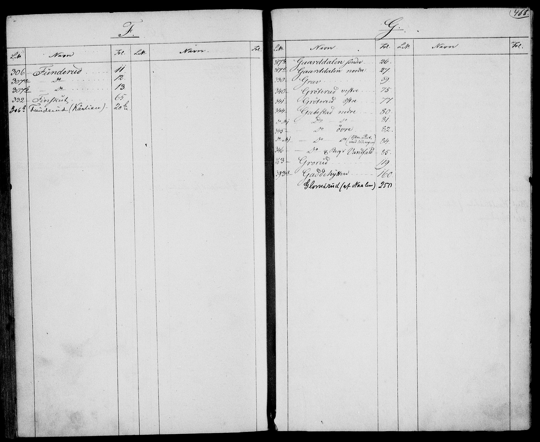 Rakkestad sorenskriveri, AV/SAO-A-10686/G/Ga/Gac/L0003: Mortgage register no. III 3, 1768-1900, p. 468