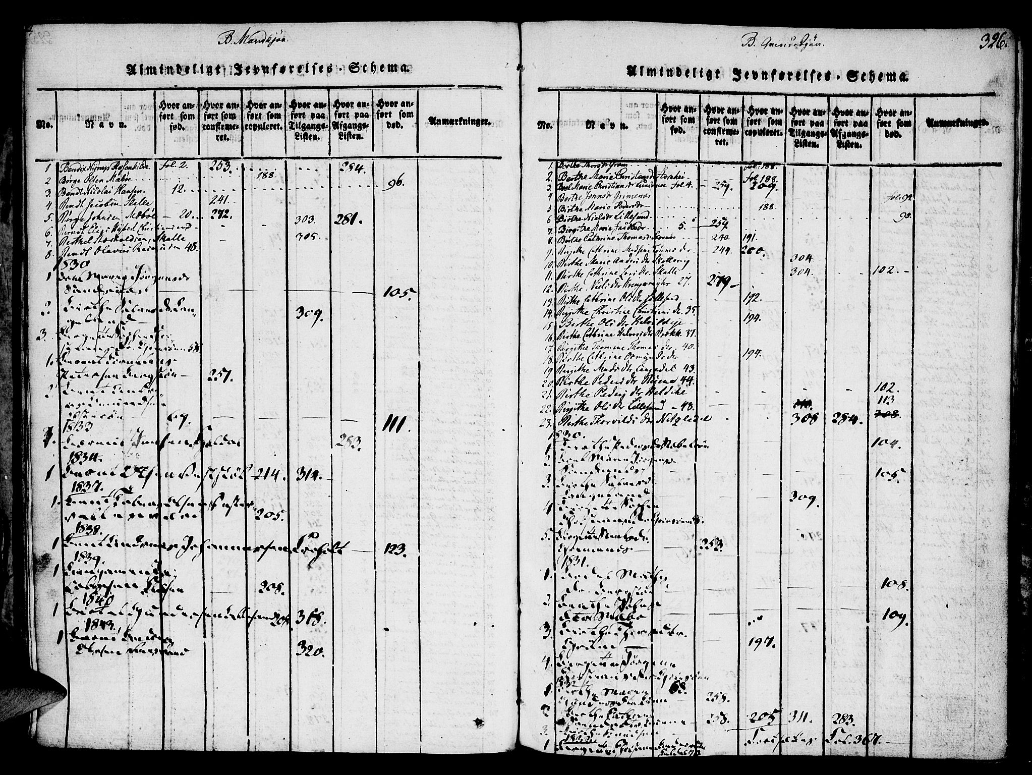 Vestre Moland sokneprestkontor, AV/SAK-1111-0046/F/Fa/Fab/L0003: Parish register (official) no. A 3, 1816-1843, p. 326