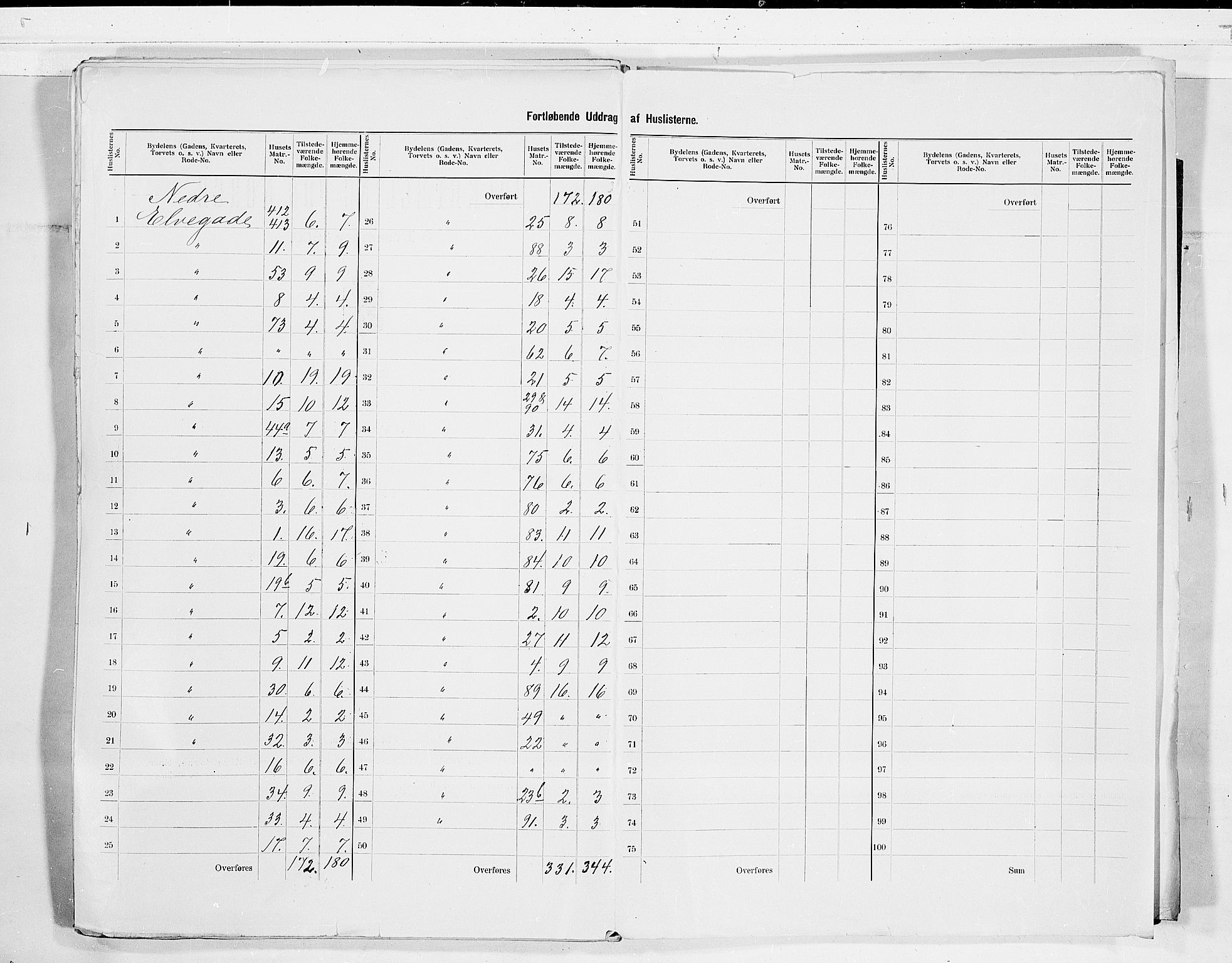 SAKO, 1900 census for Skien, 1900, p. 71