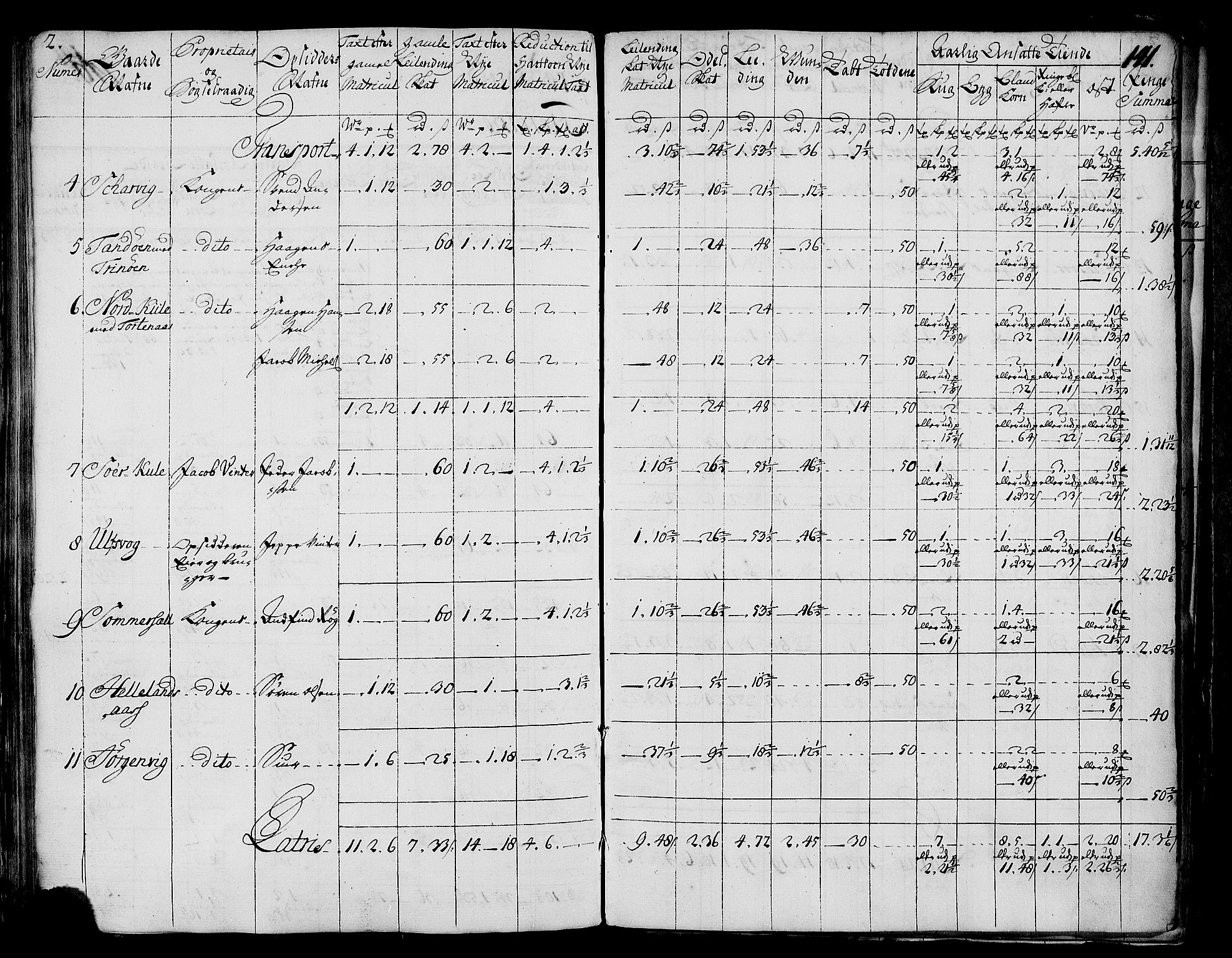 Rentekammeret inntil 1814, Realistisk ordnet avdeling, AV/RA-EA-4070/N/Nb/Nbf/L0173: Salten matrikkelprotokoll, 1723, p. 145