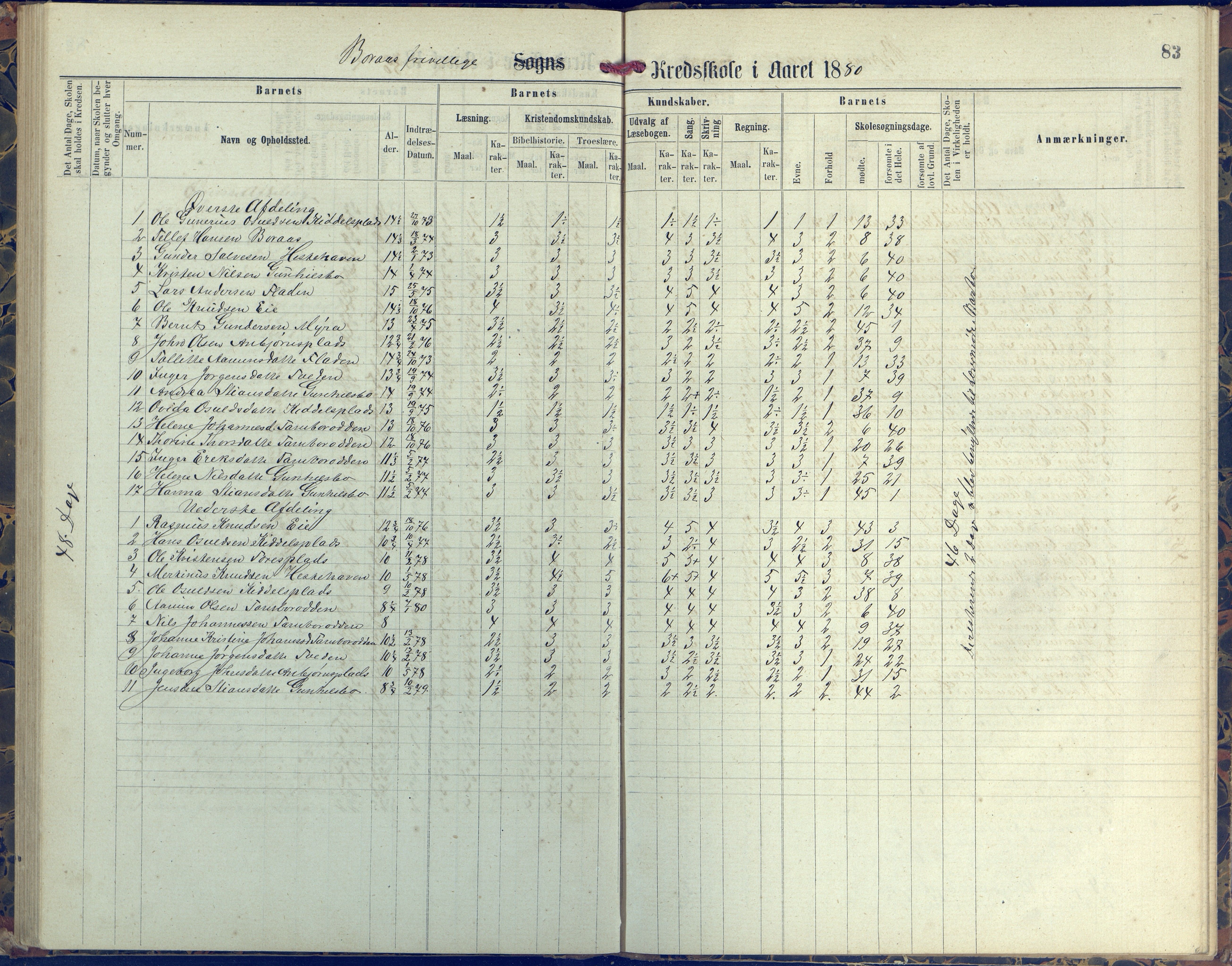 Austre Moland kommune, AAKS/KA0918-PK/09/09d/L0004: Skoleprotokoll, 1874-1890, p. 83