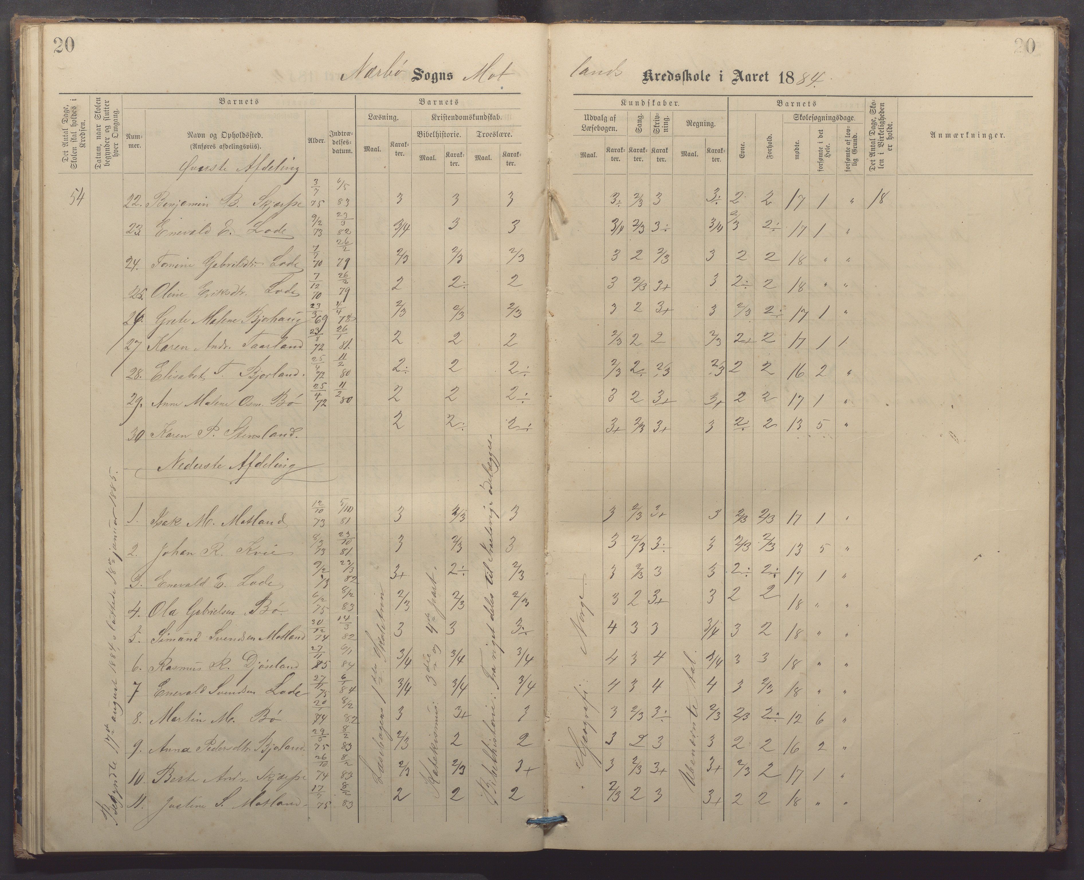 Nærbø kommune - Høyland skole, IKAR/-, 1882-1891, p. 20