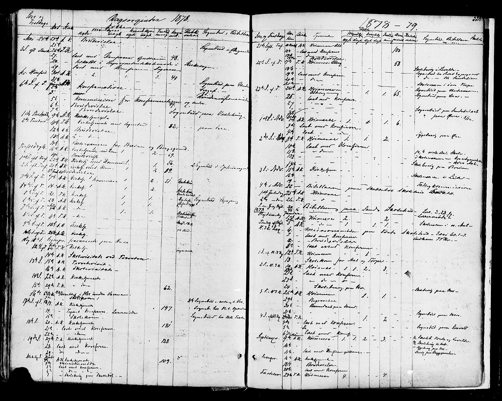 Ål kirkebøker, AV/SAKO-A-249/F/Fa/L0007: Parish register (official) no. I 7, 1865-1881, p. 328