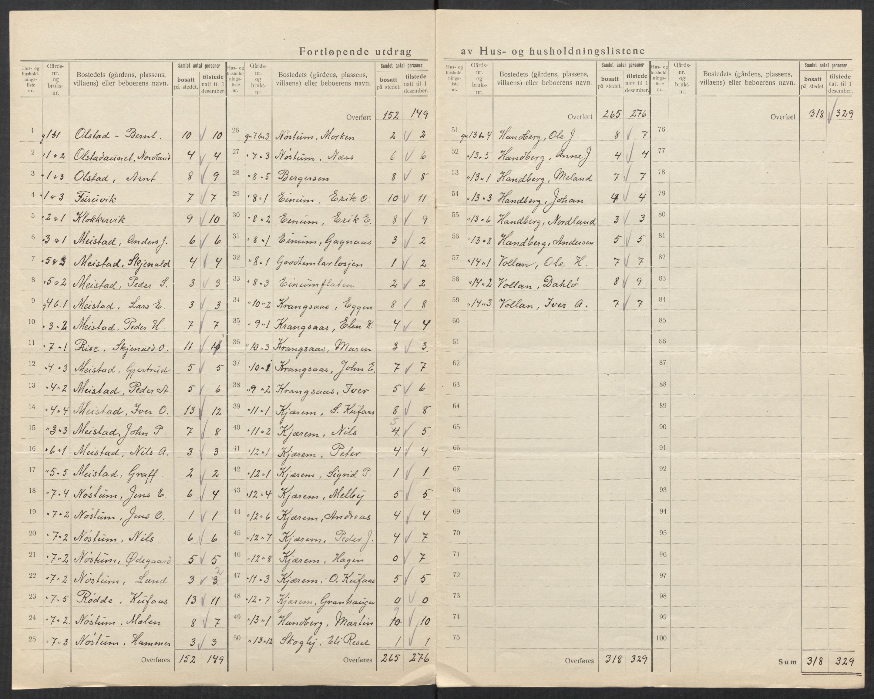 SAT, 1920 census for Børsa, 1920, p. 12