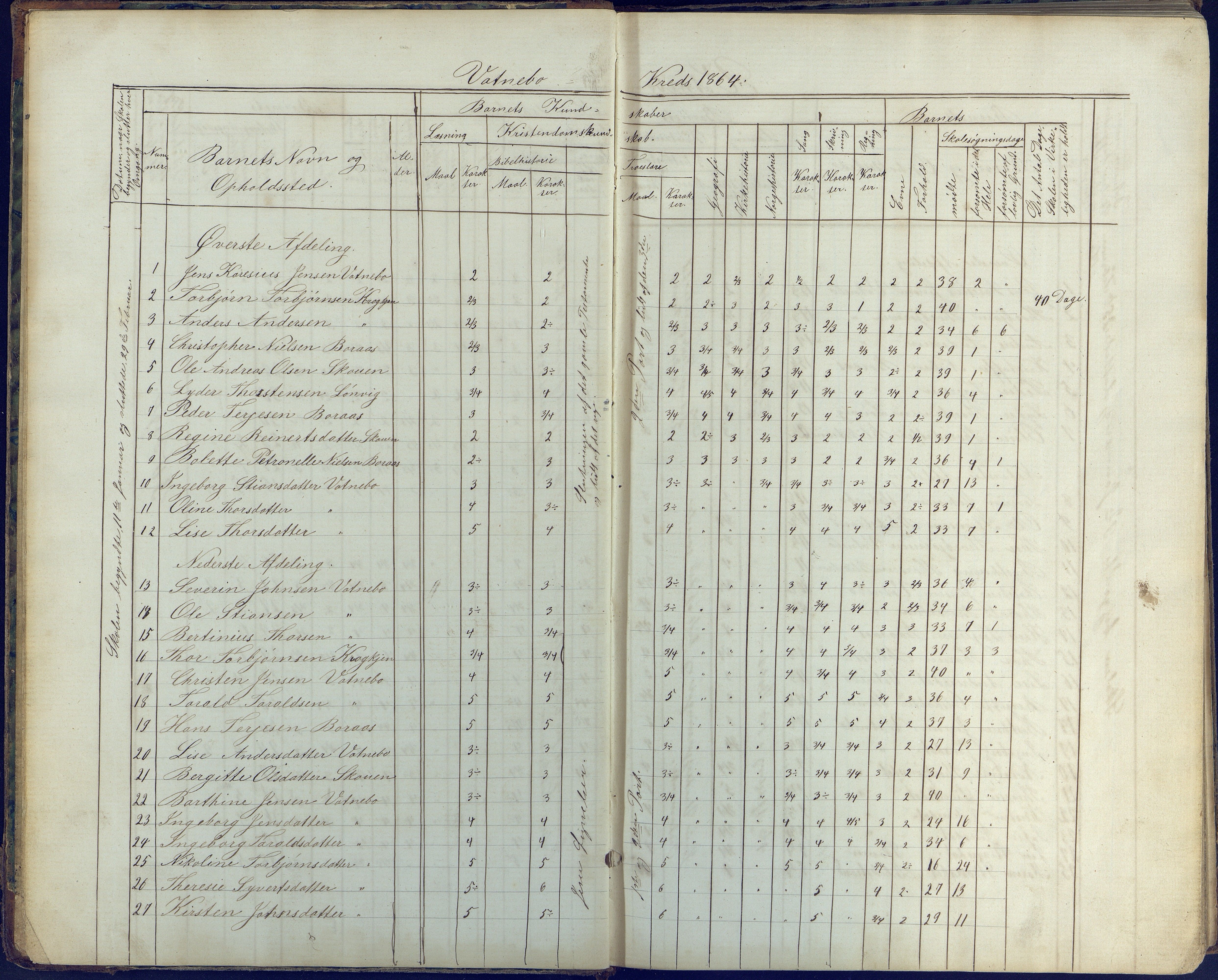 Flosta kommune, Vatnebu skole, AAKS/KA0916-550d/F3/L0001: Skoleprotokoll, 1863-1884, p. 4