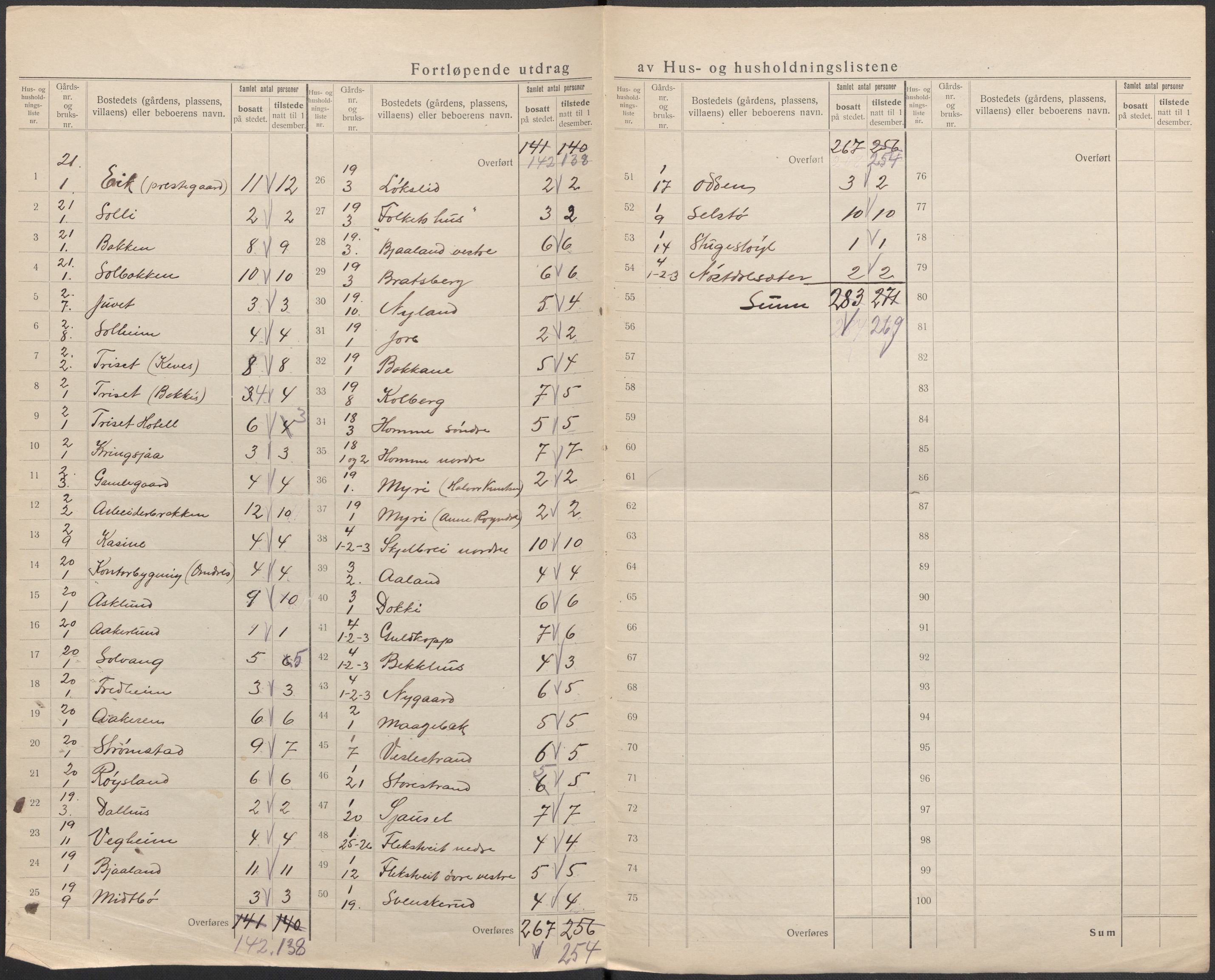 SAKO, 1920 census for Lårdal, 1920, p. 12