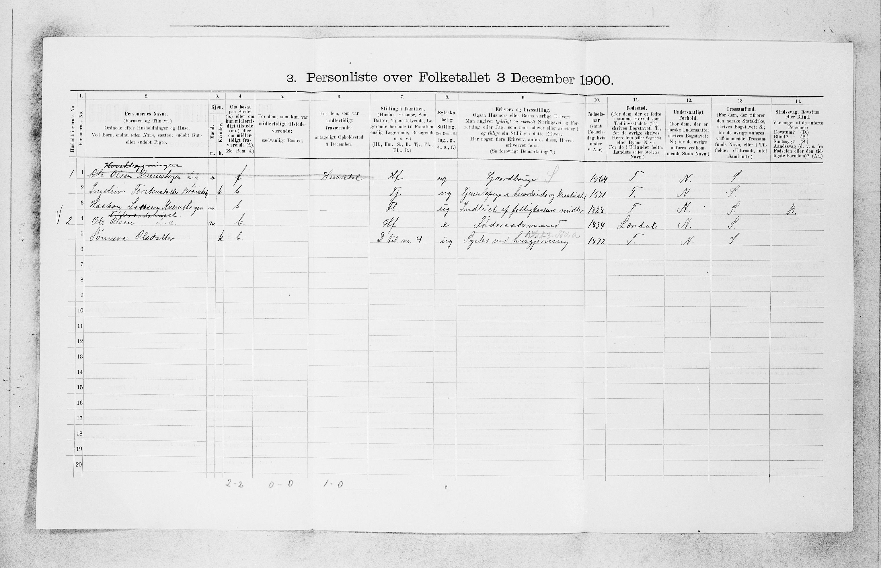 SAB, 1900 census for Borgund, 1900, p. 200