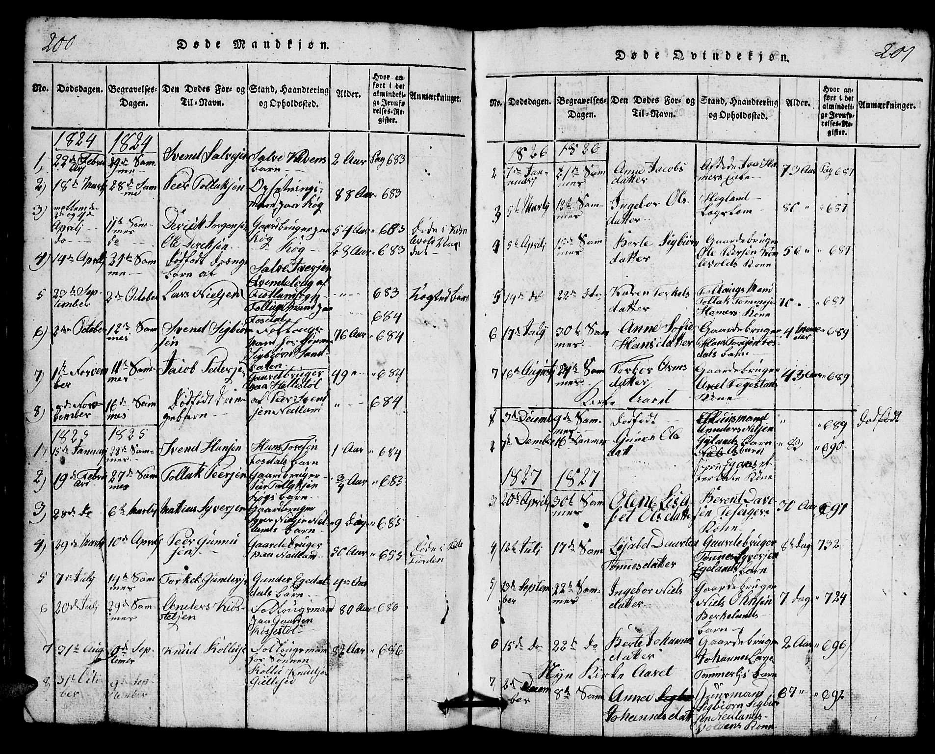 Bakke sokneprestkontor, SAK/1111-0002/F/Fb/Fbb/L0001: Parish register (copy) no. B 1, 1815-1835, p. 200-201