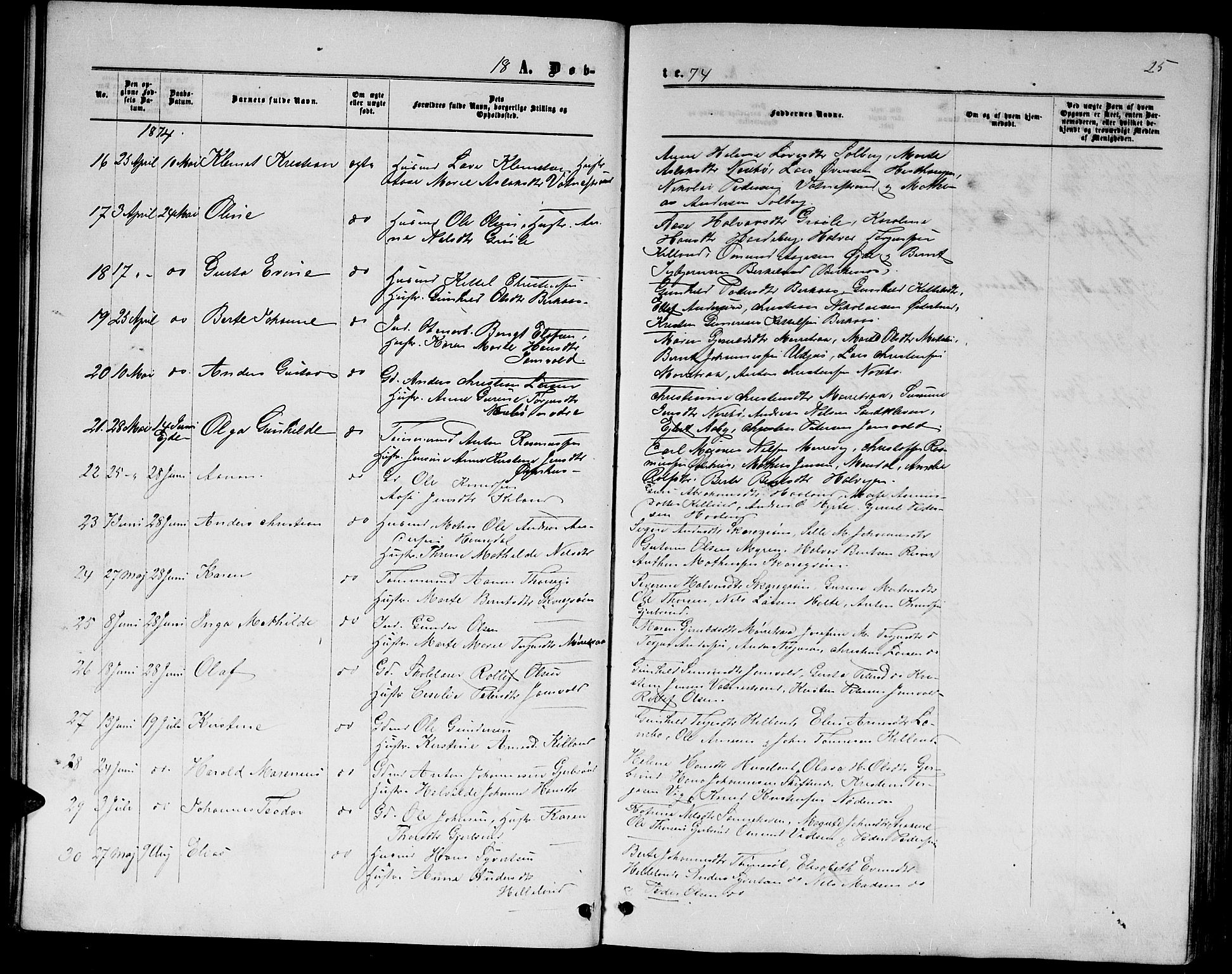 Hommedal sokneprestkontor, SAK/1111-0023/F/Fb/Fbb/L0006: Parish register (copy) no. B 6, 1869-1884, p. 25