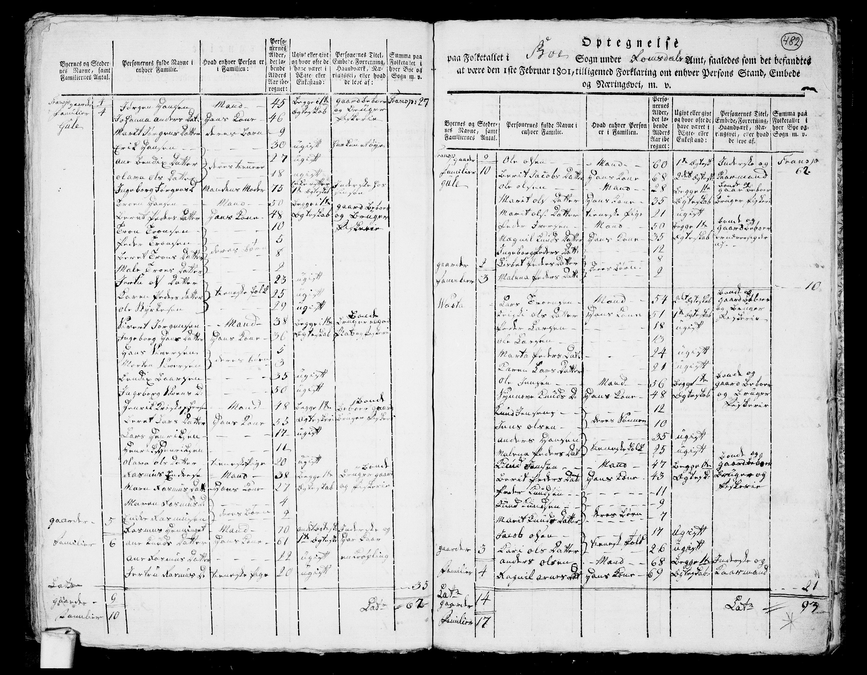 RA, 1801 census for 1549P Bud, 1801, p. 481b-482a