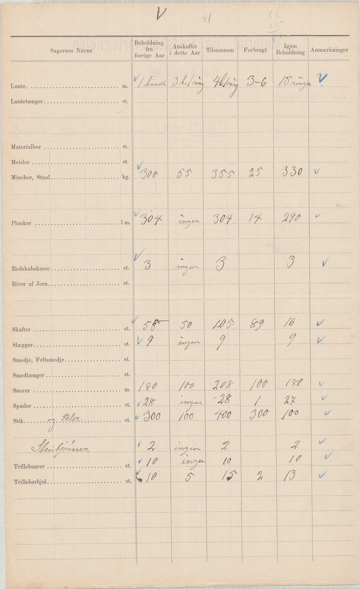 Finnaas kommune. Formannskapet, IKAH/1218a-021/E/Ea/L0002/0002: Rekneskap for veganlegg / Rekneskap for veganlegget Urangsvåg - Mælandsvåg, 1901-1903, p. 134