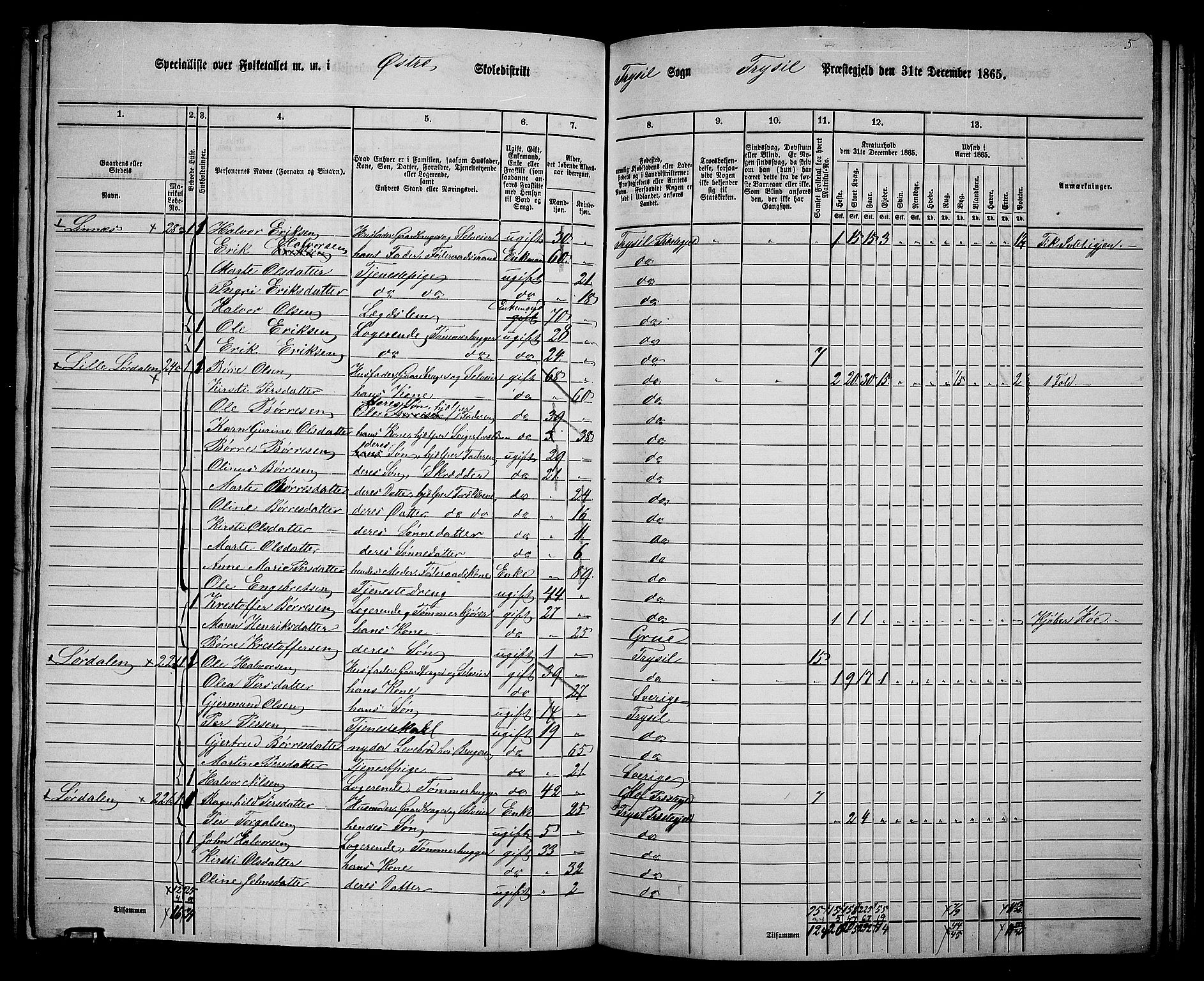 RA, 1865 census for Trysil, 1865, p. 131