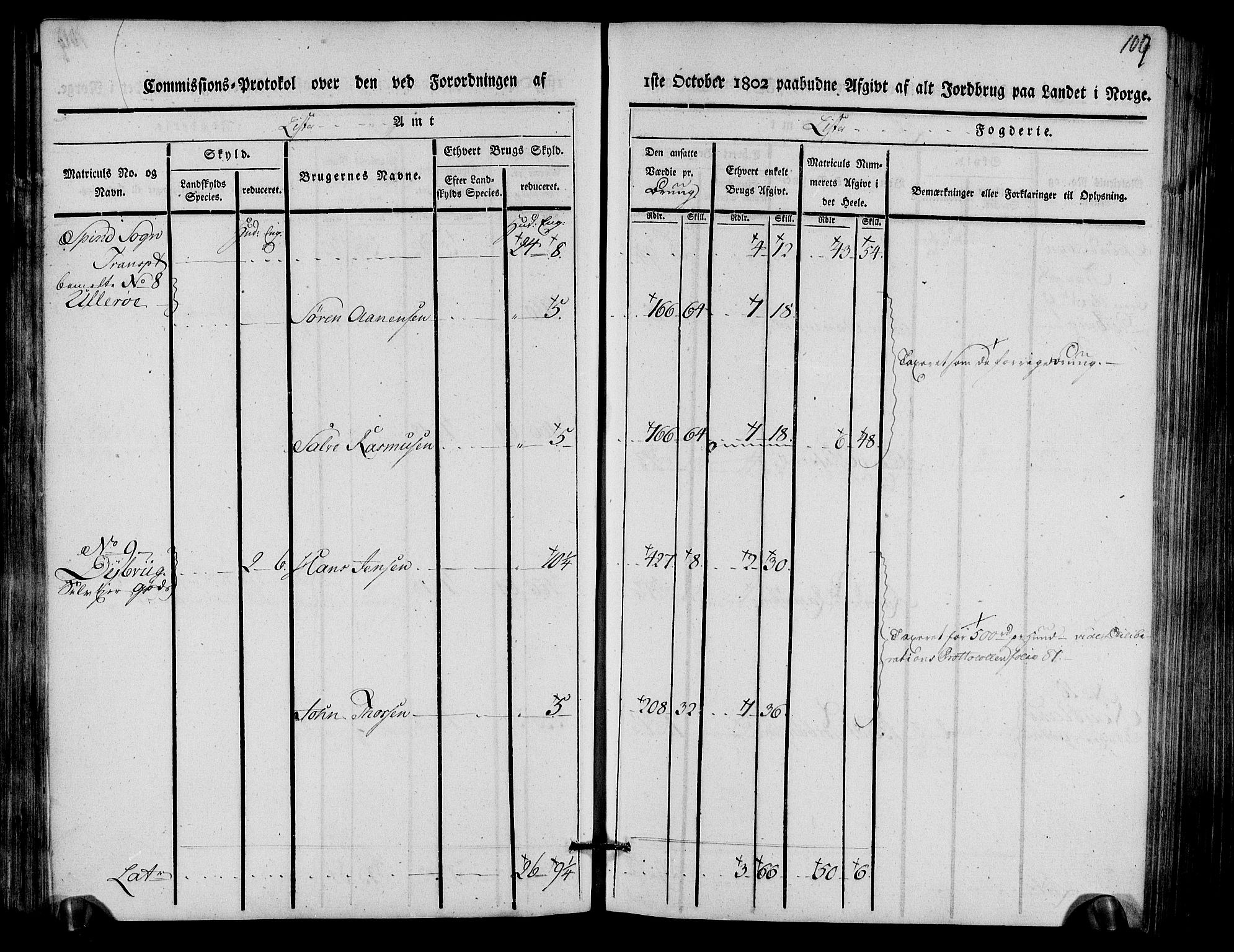 Rentekammeret inntil 1814, Realistisk ordnet avdeling, AV/RA-EA-4070/N/Ne/Nea/L0093: Lista fogderi. Kommisjonsprotokoll "Nr. 2", for Fjotland, Spind, Herad, Vanse og Kvås sogn, 1803, p. 56