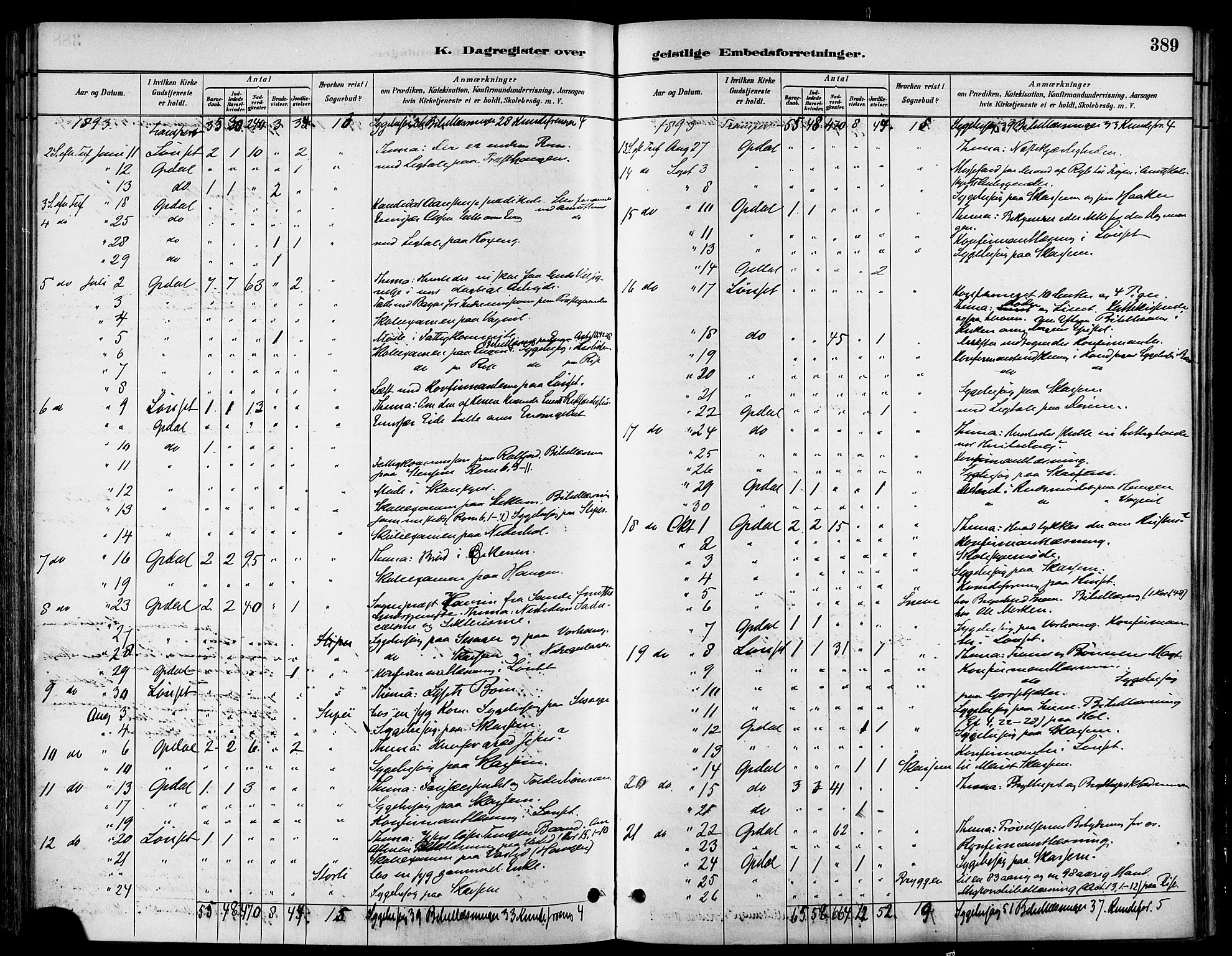 Ministerialprotokoller, klokkerbøker og fødselsregistre - Sør-Trøndelag, SAT/A-1456/678/L0901: Parish register (official) no. 678A10, 1881-1894, p. 389