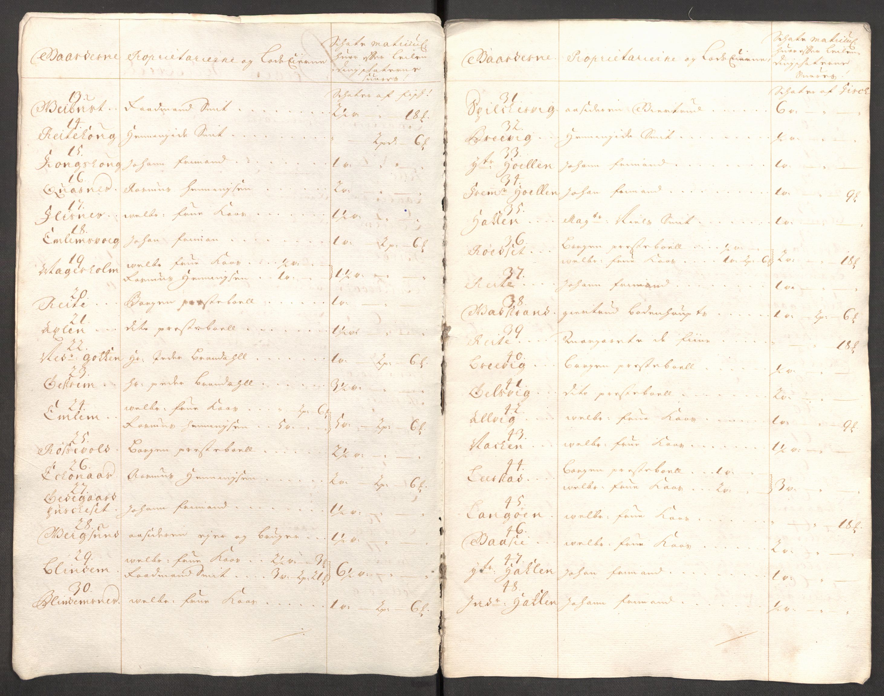 Rentekammeret inntil 1814, Reviderte regnskaper, Fogderegnskap, RA/EA-4092/R54/L3558: Fogderegnskap Sunnmøre, 1700-1701, p. 18
