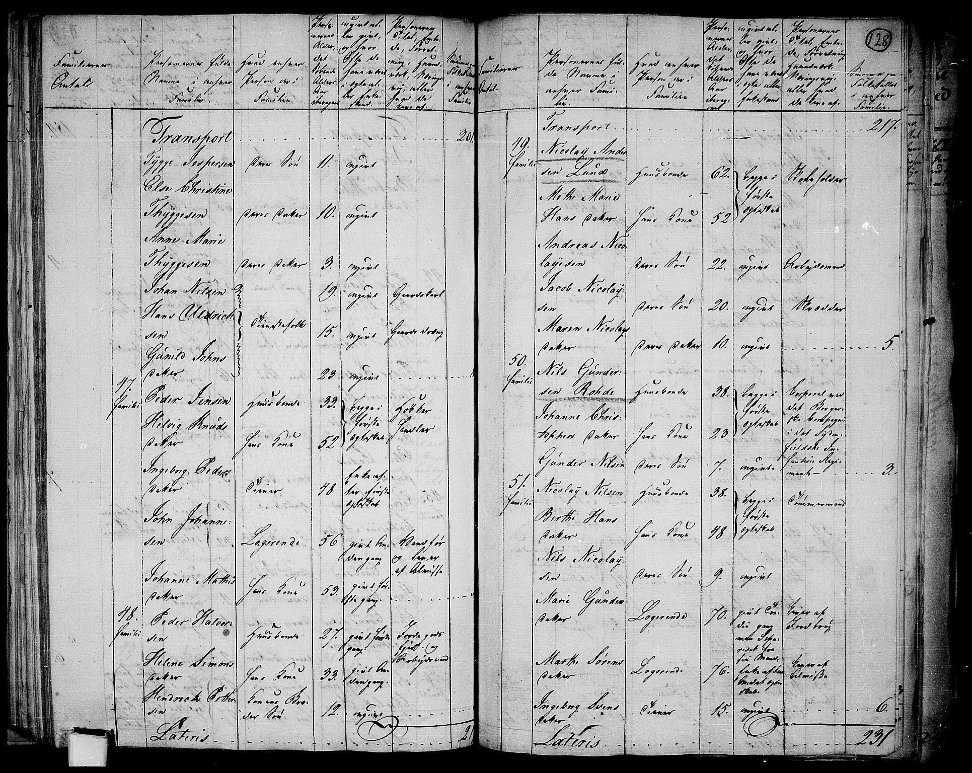 RA, 1801 census for 0103P Fredrikstad, 1801, p. 127b-128a