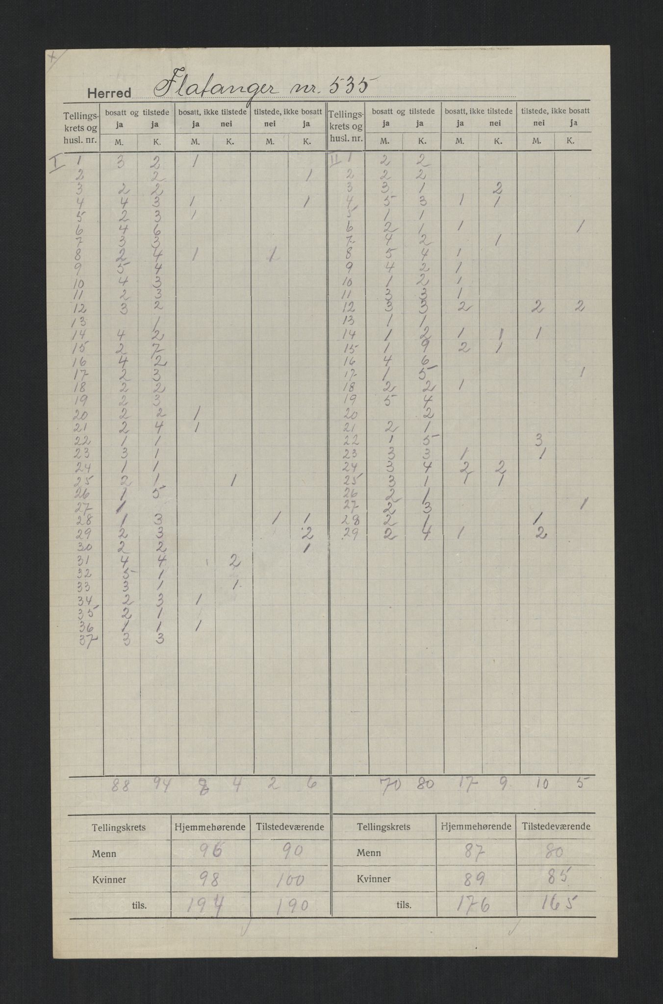 SAT, 1920 census for Flatanger, 1920, p. 4