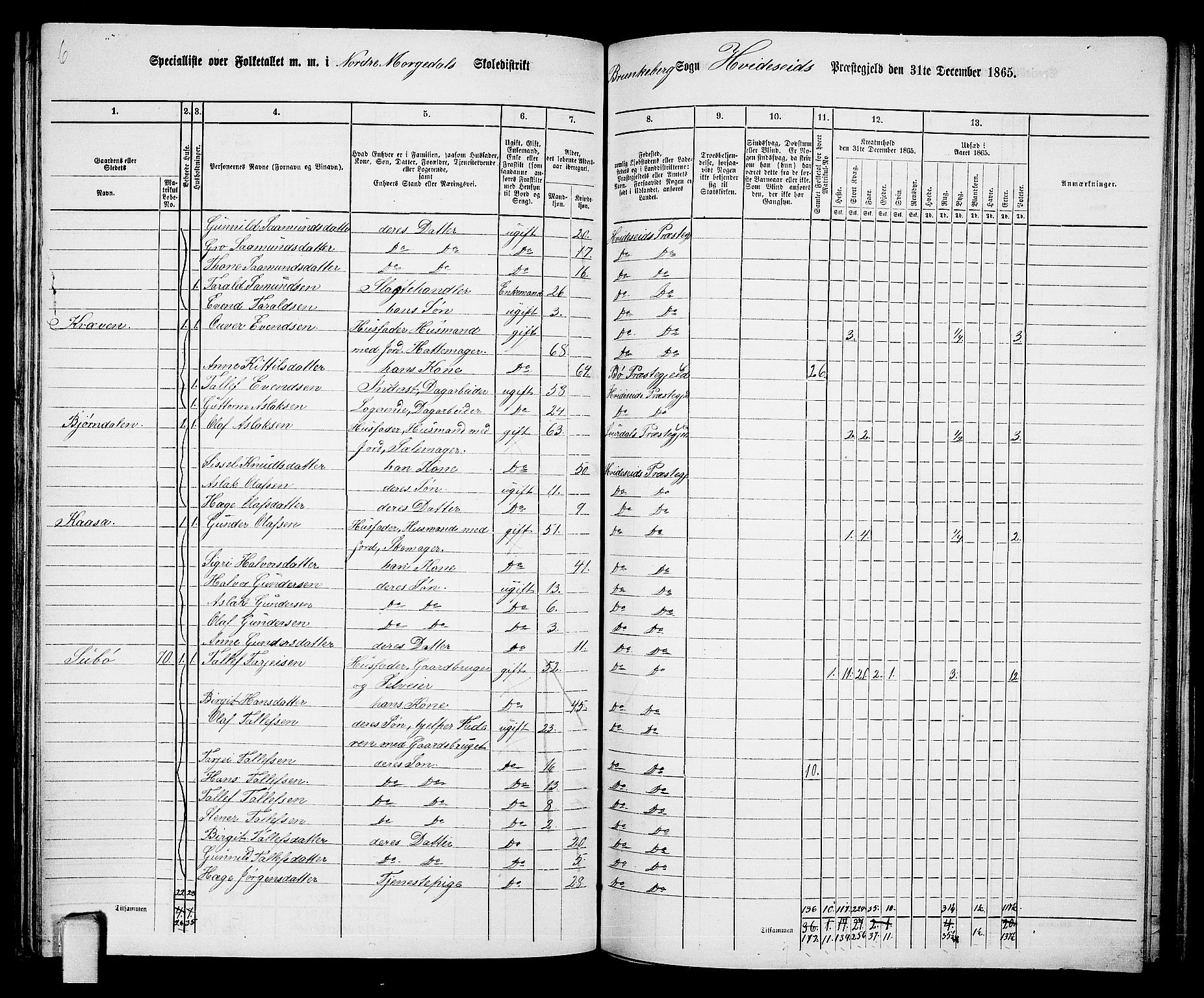 RA, 1865 census for Kviteseid, 1865, p. 90