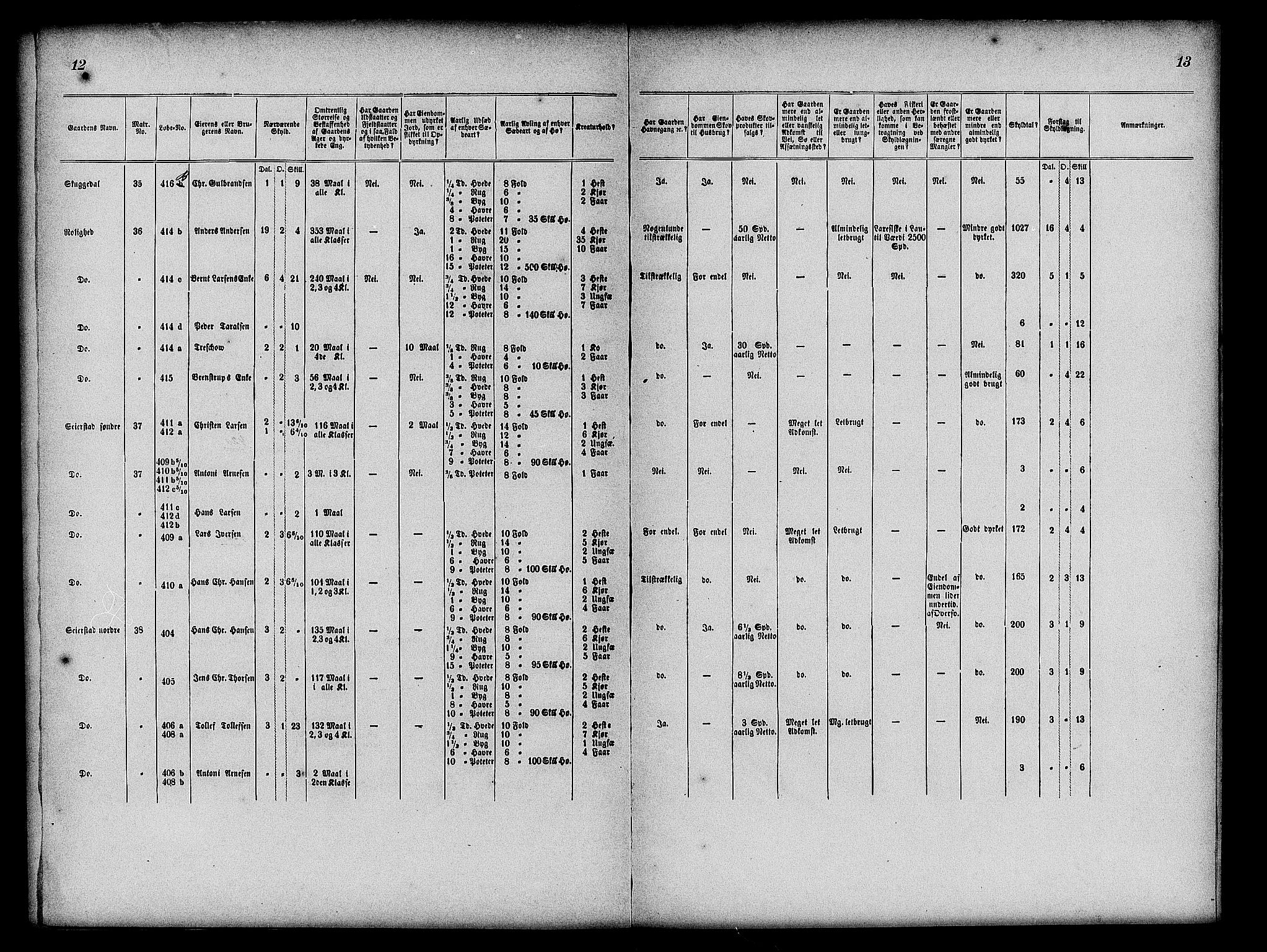 Matrikkelrevisjonen av 1863, AV/RA-S-1530/F/Fe/L0124: Hedrum (3 eksemplarer), 1863