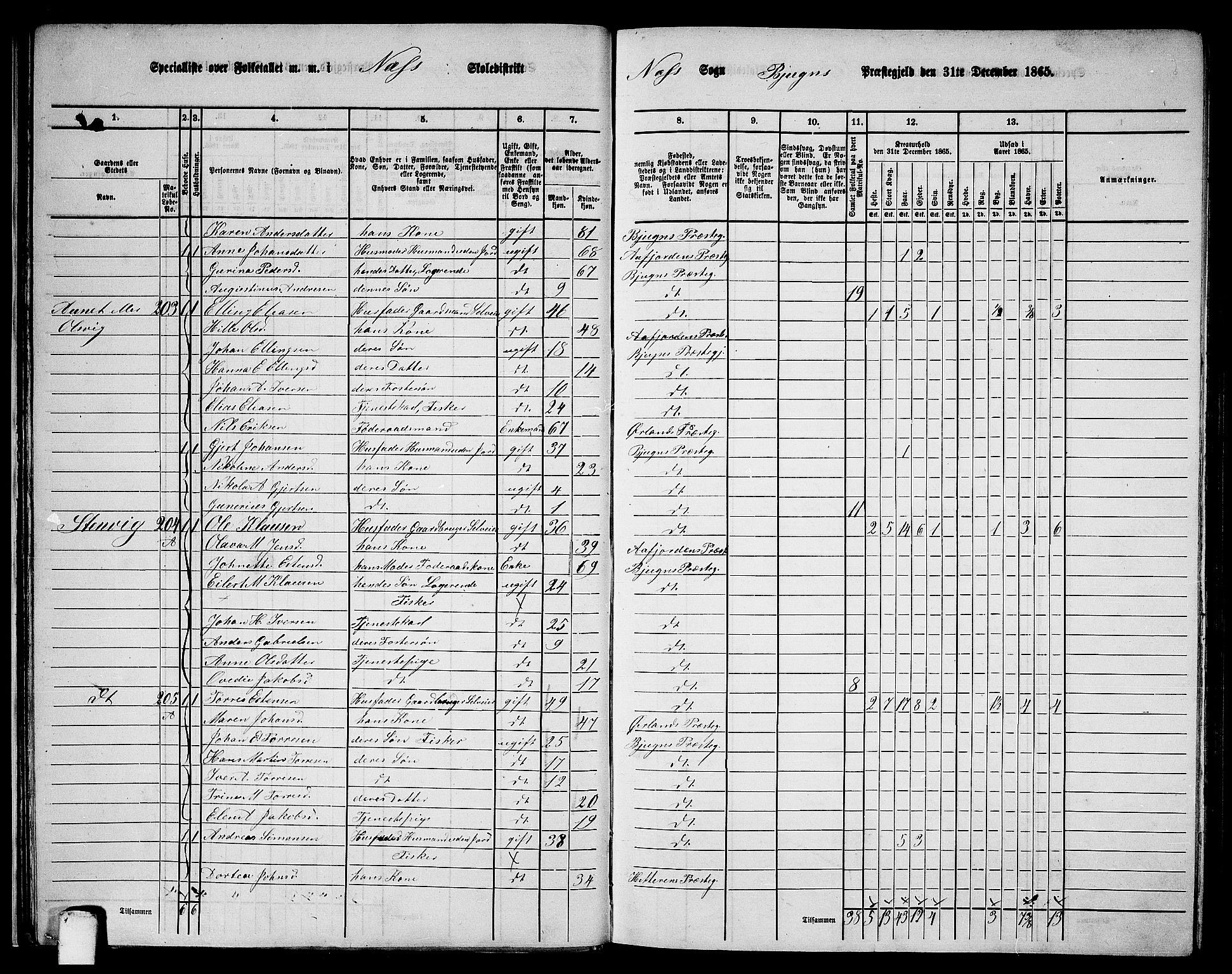 RA, 1865 census for Bjugn, 1865, p. 26